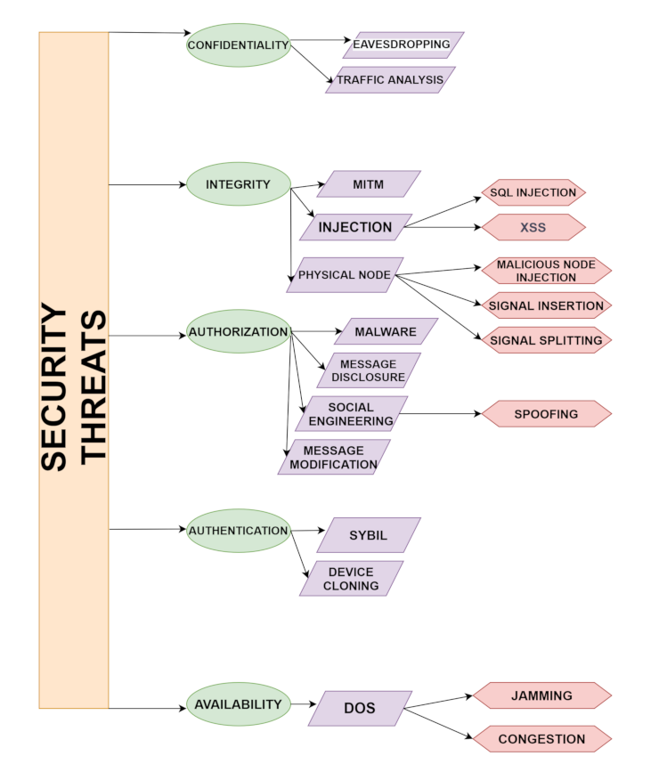Sensors 21 06346 g002