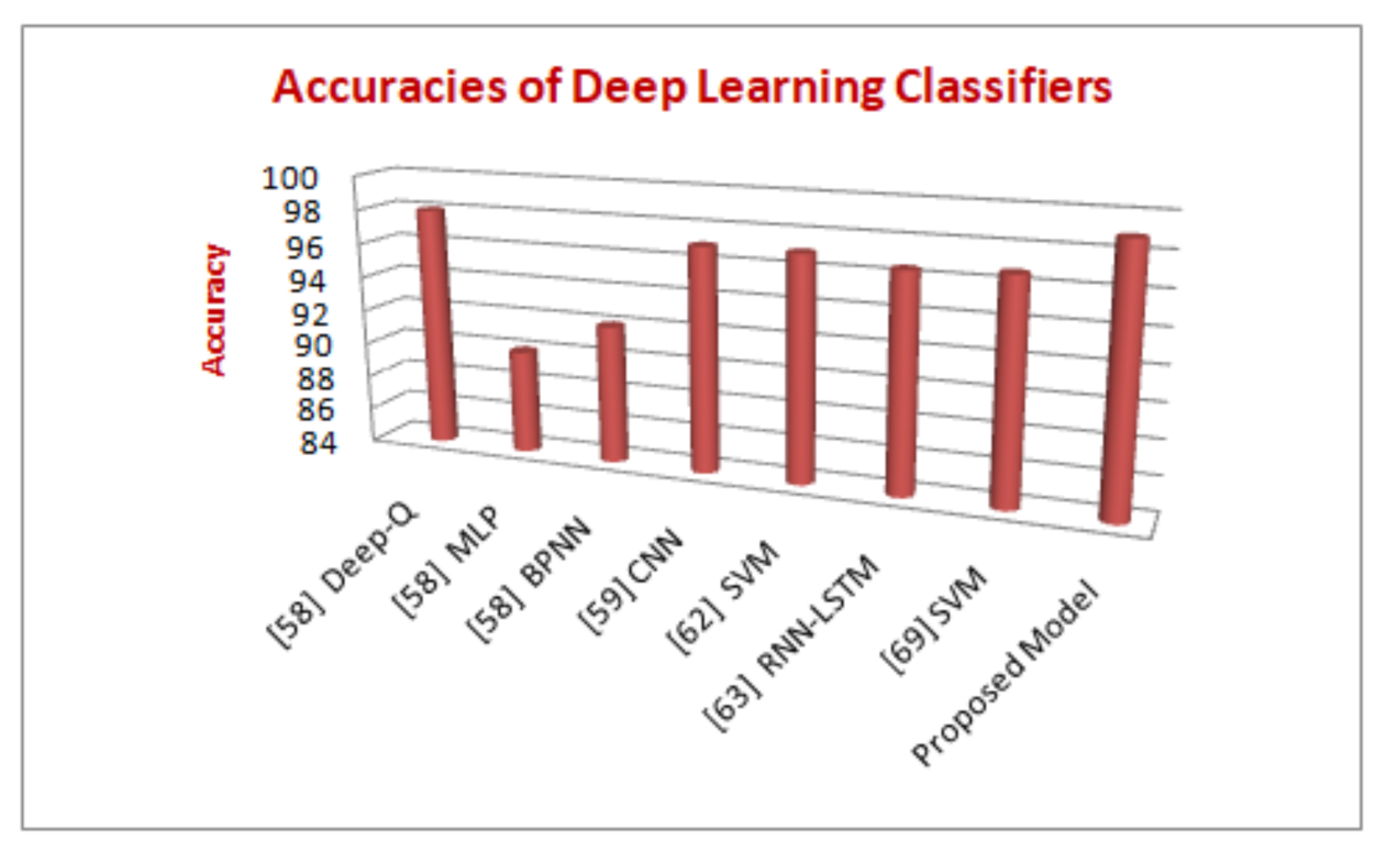 Sensors 21 06346 g010