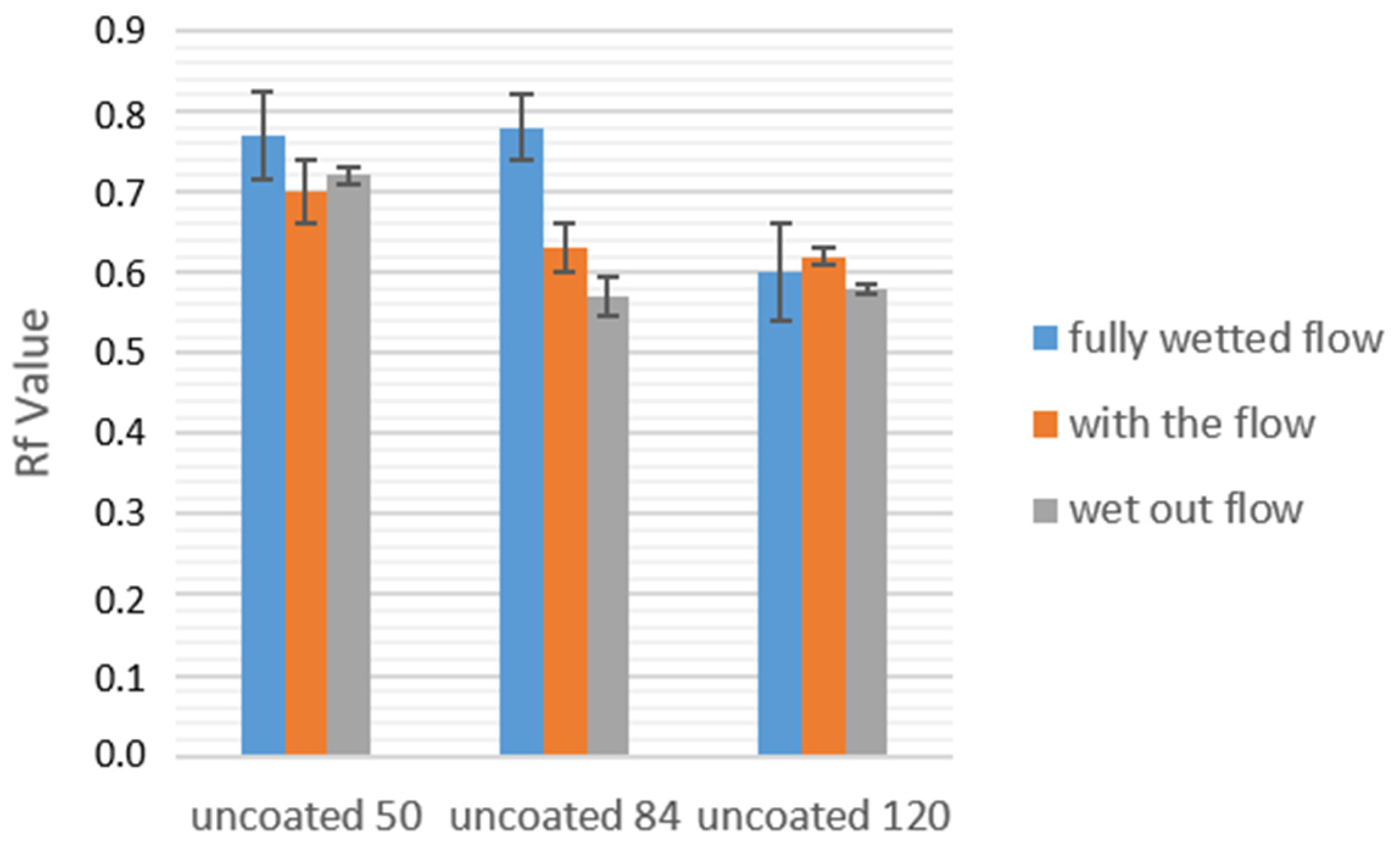Sensors 21 06348 g007