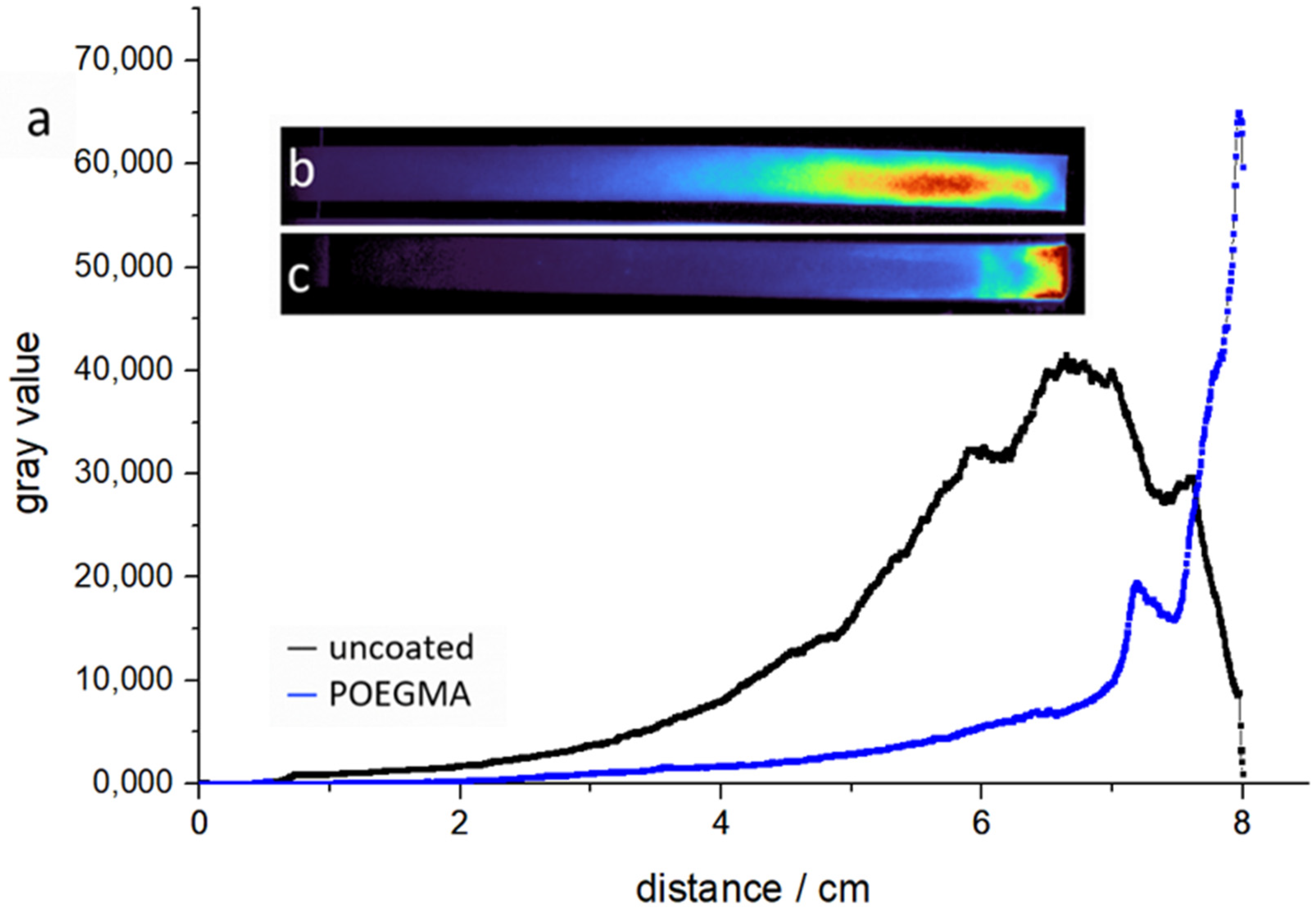 Sensors 21 06348 g011