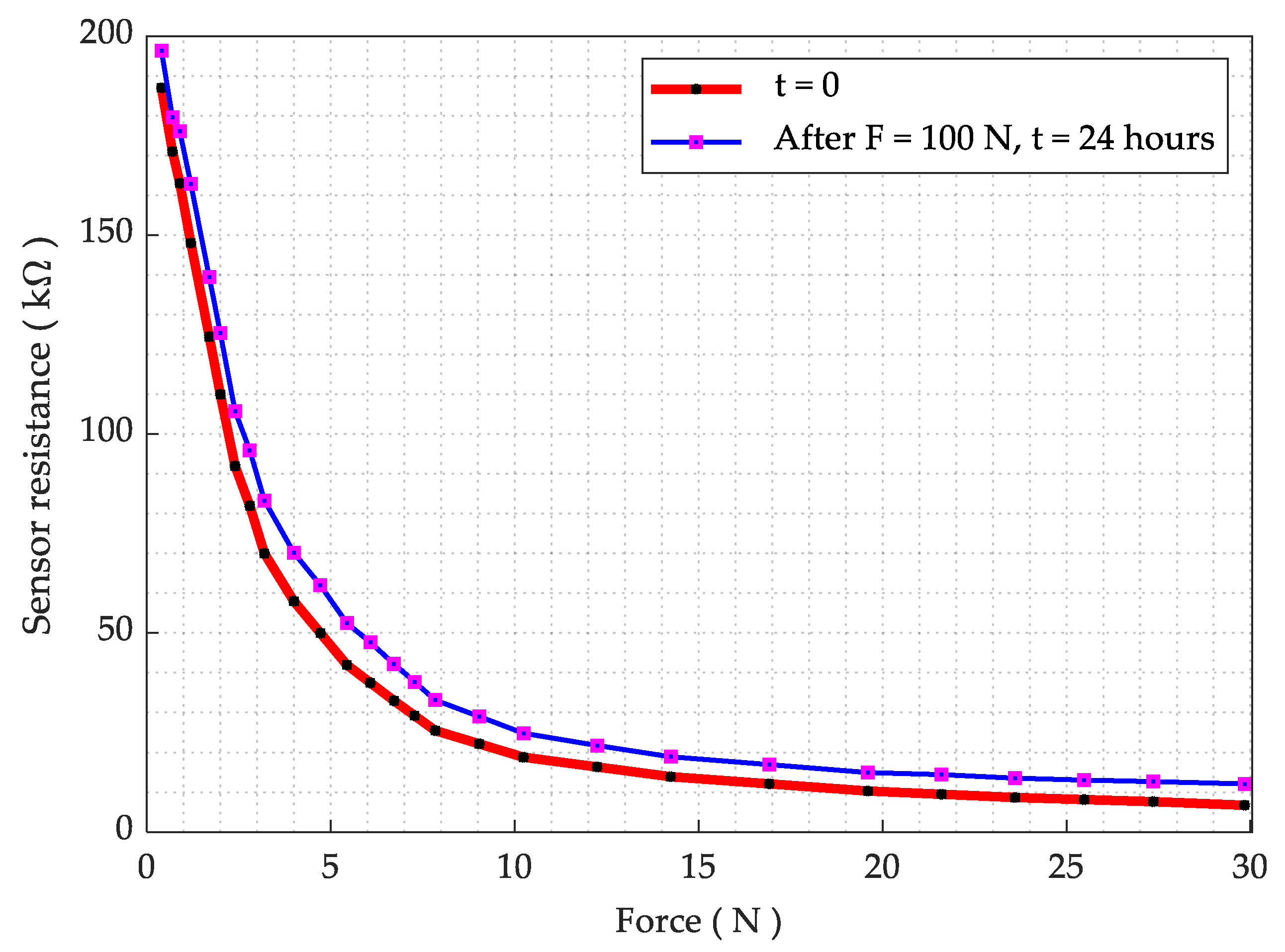 Sensors 21 06349 g008