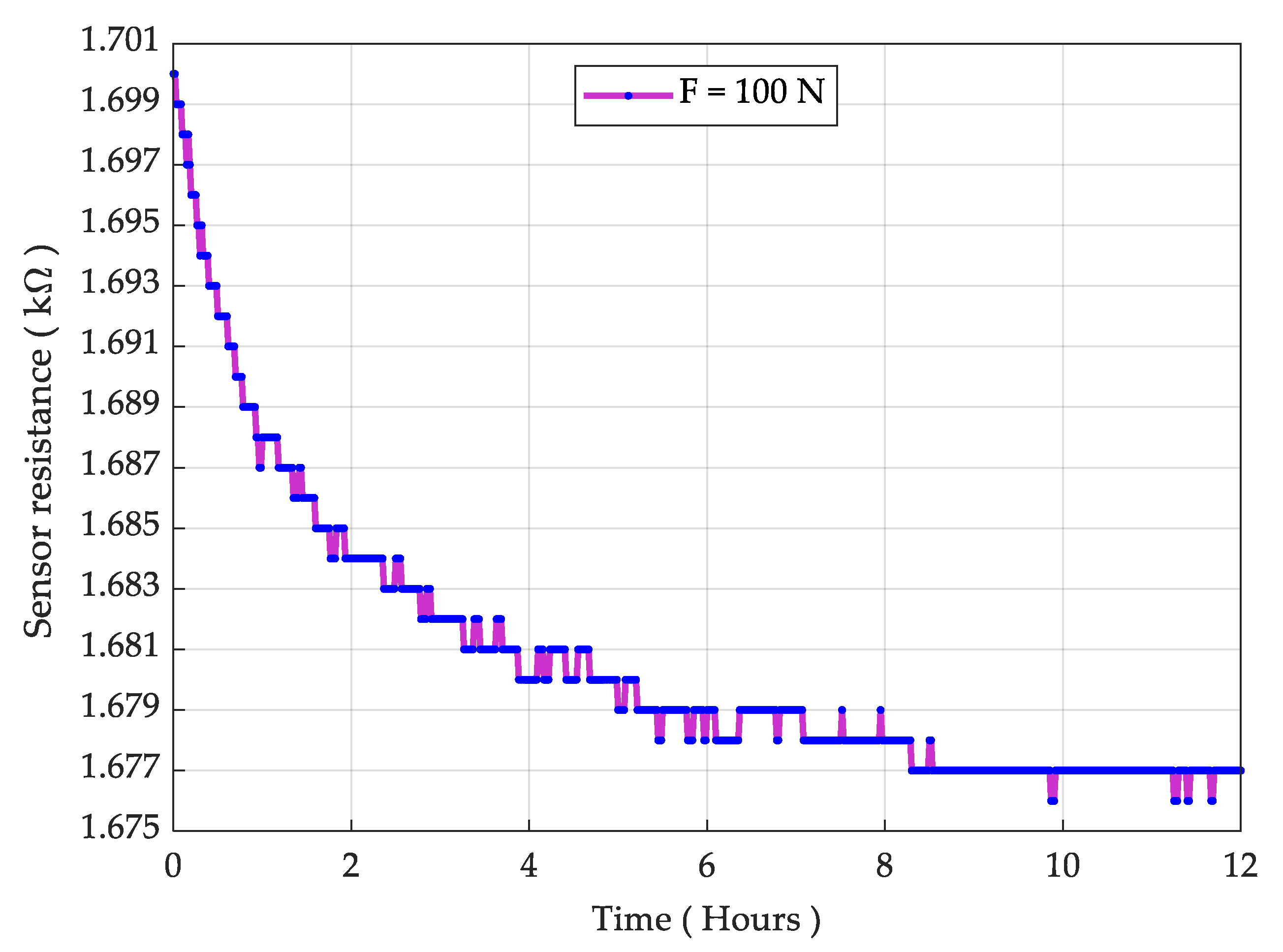Sensors 21 06349 g009
