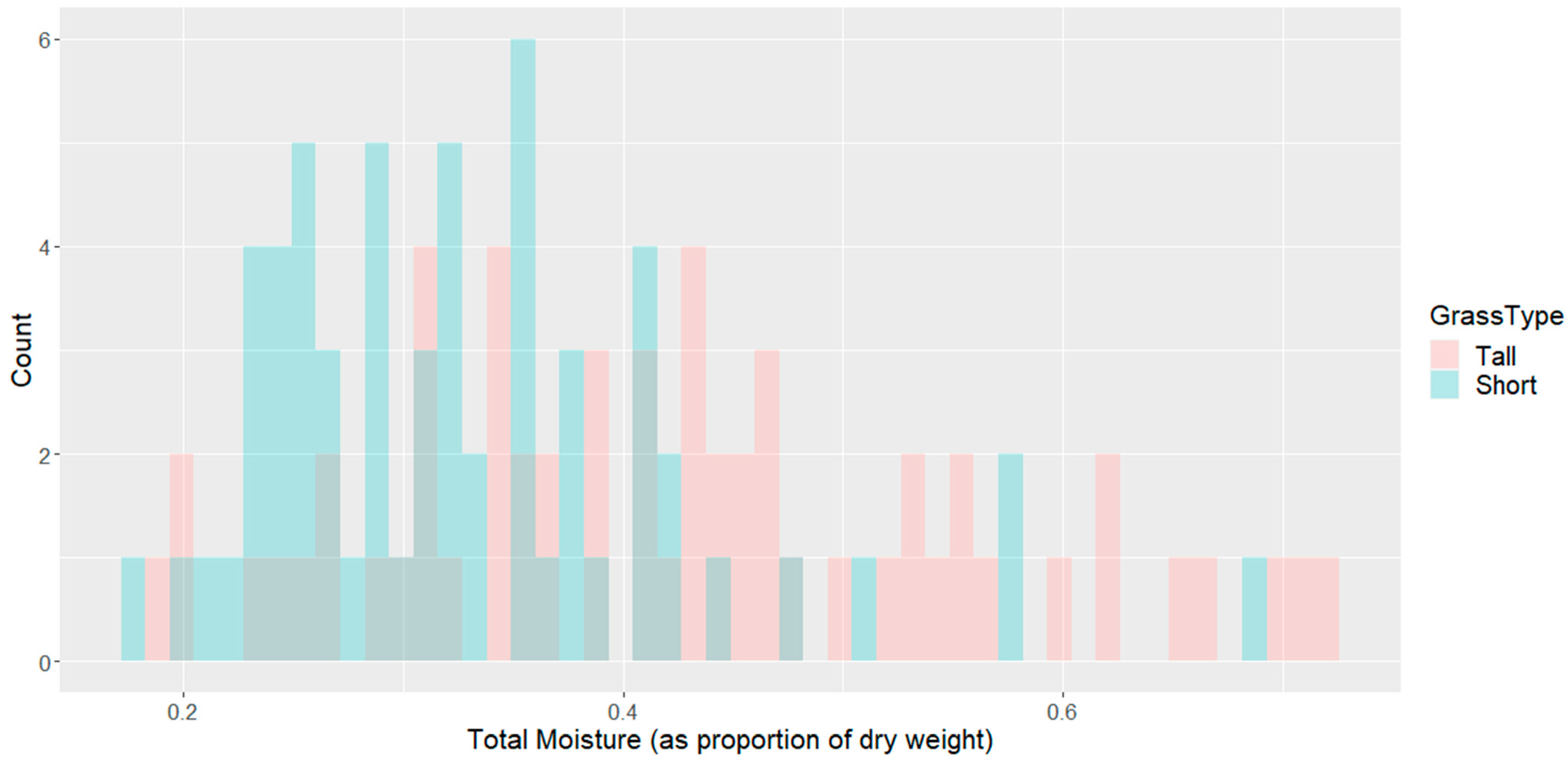 Sensors 21 06350 g004
