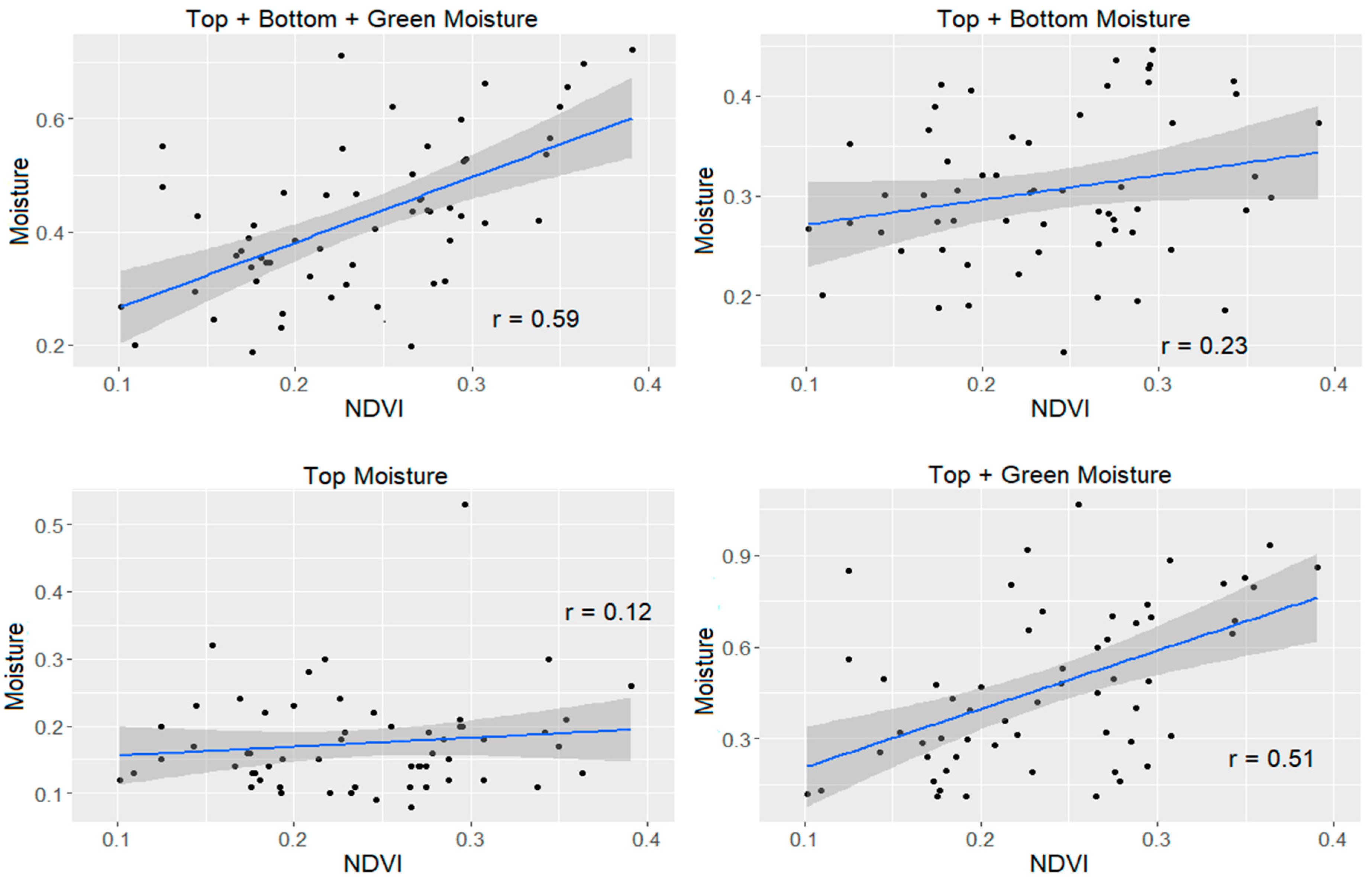 Sensors 21 06350 g005