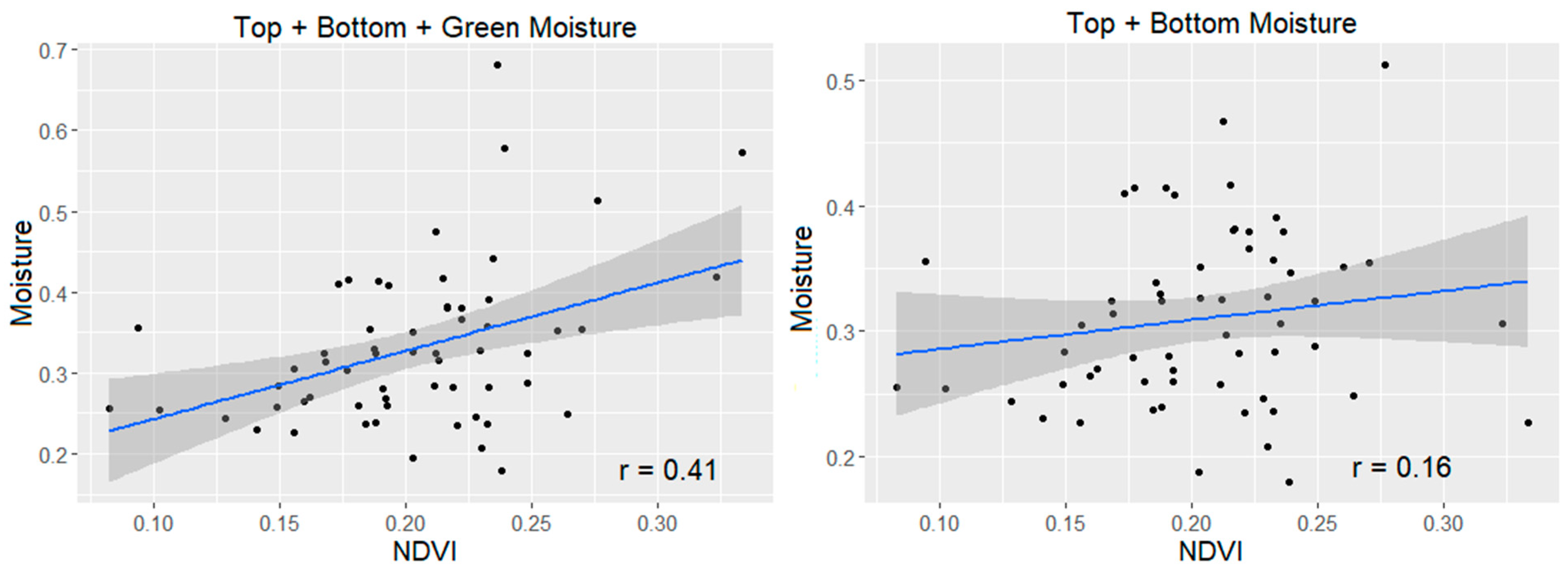 Sensors 21 06350 g006