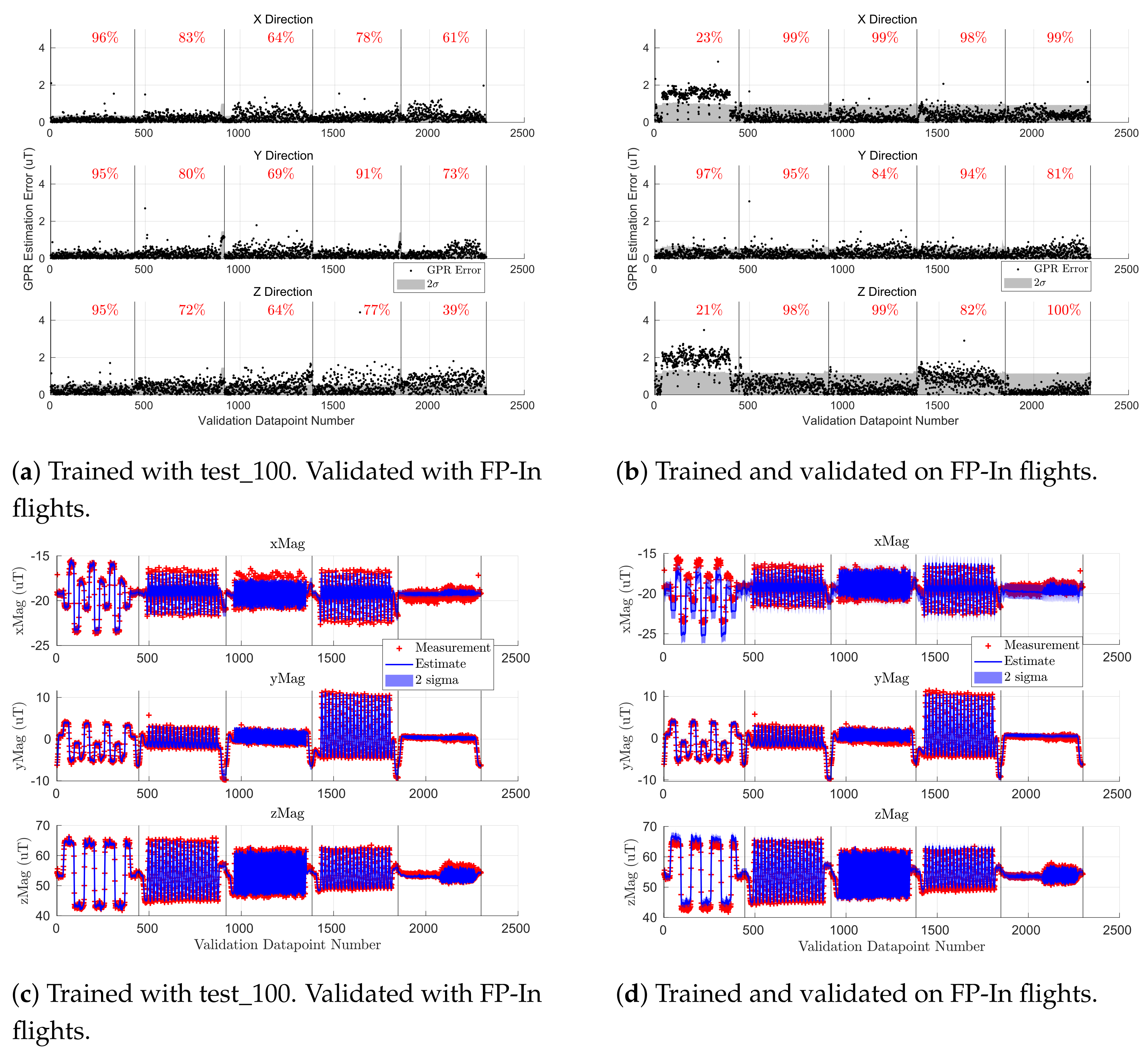 Sensors 21 06351 g010
