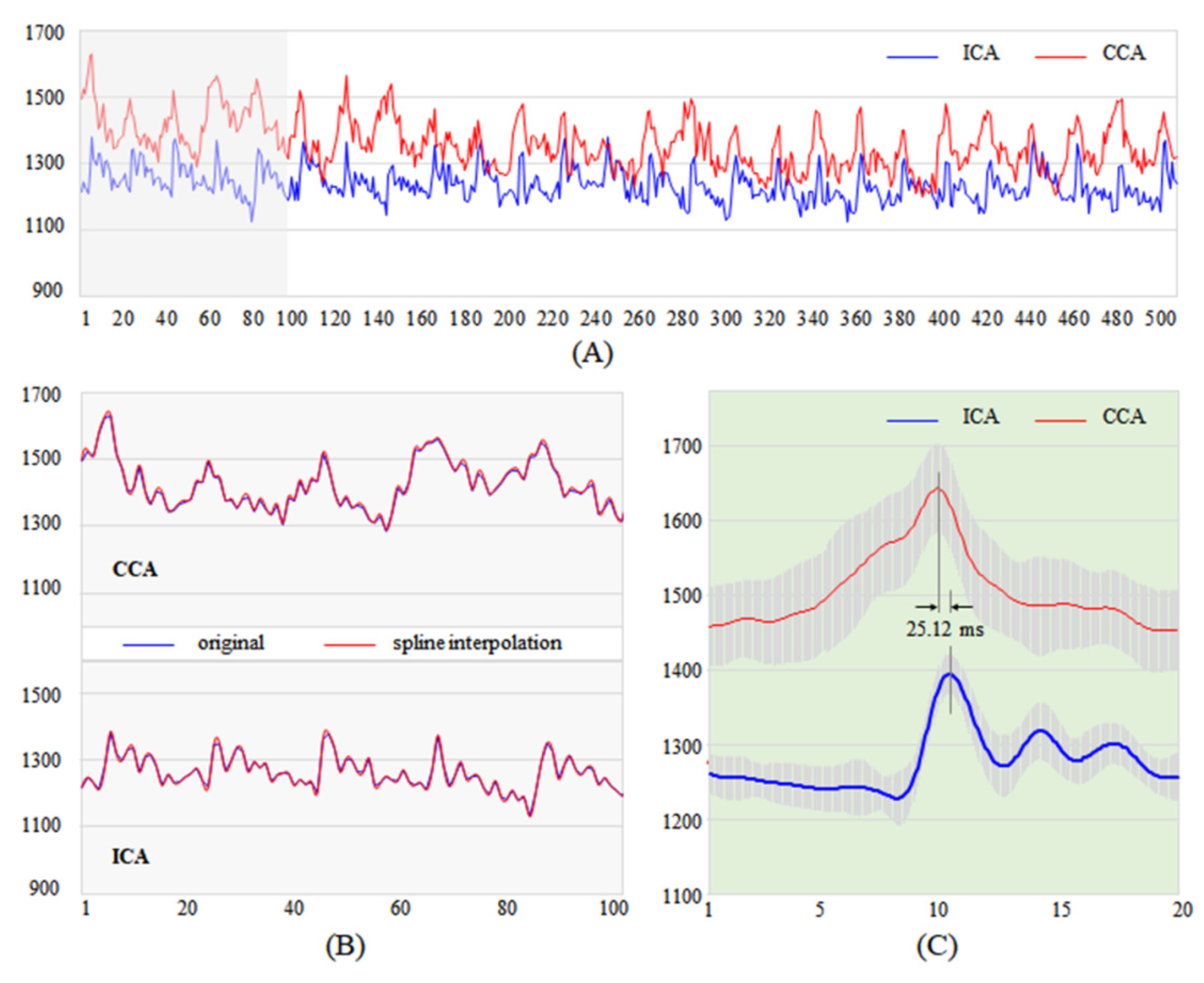Sensors 21 06352 g004