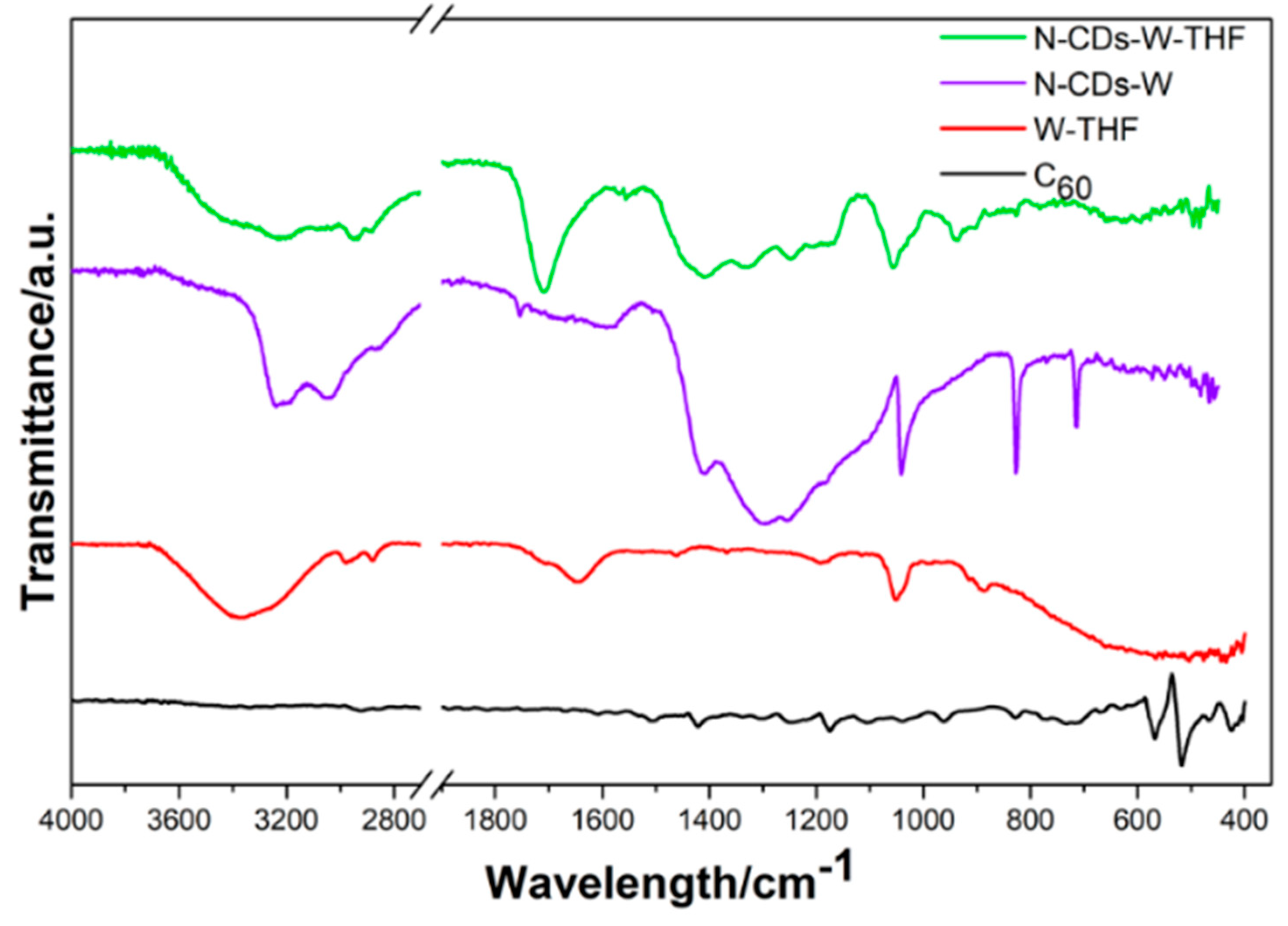 Sensors 21 06353 g001