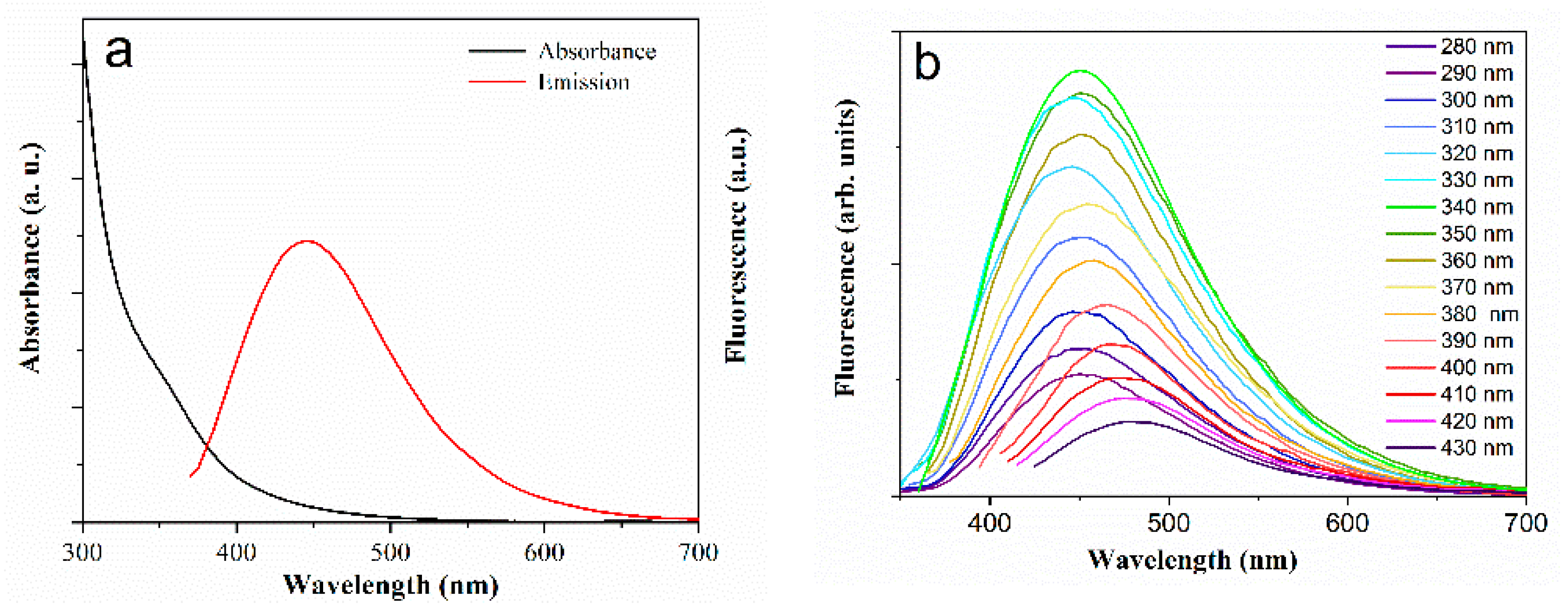 Sensors 21 06353 g003