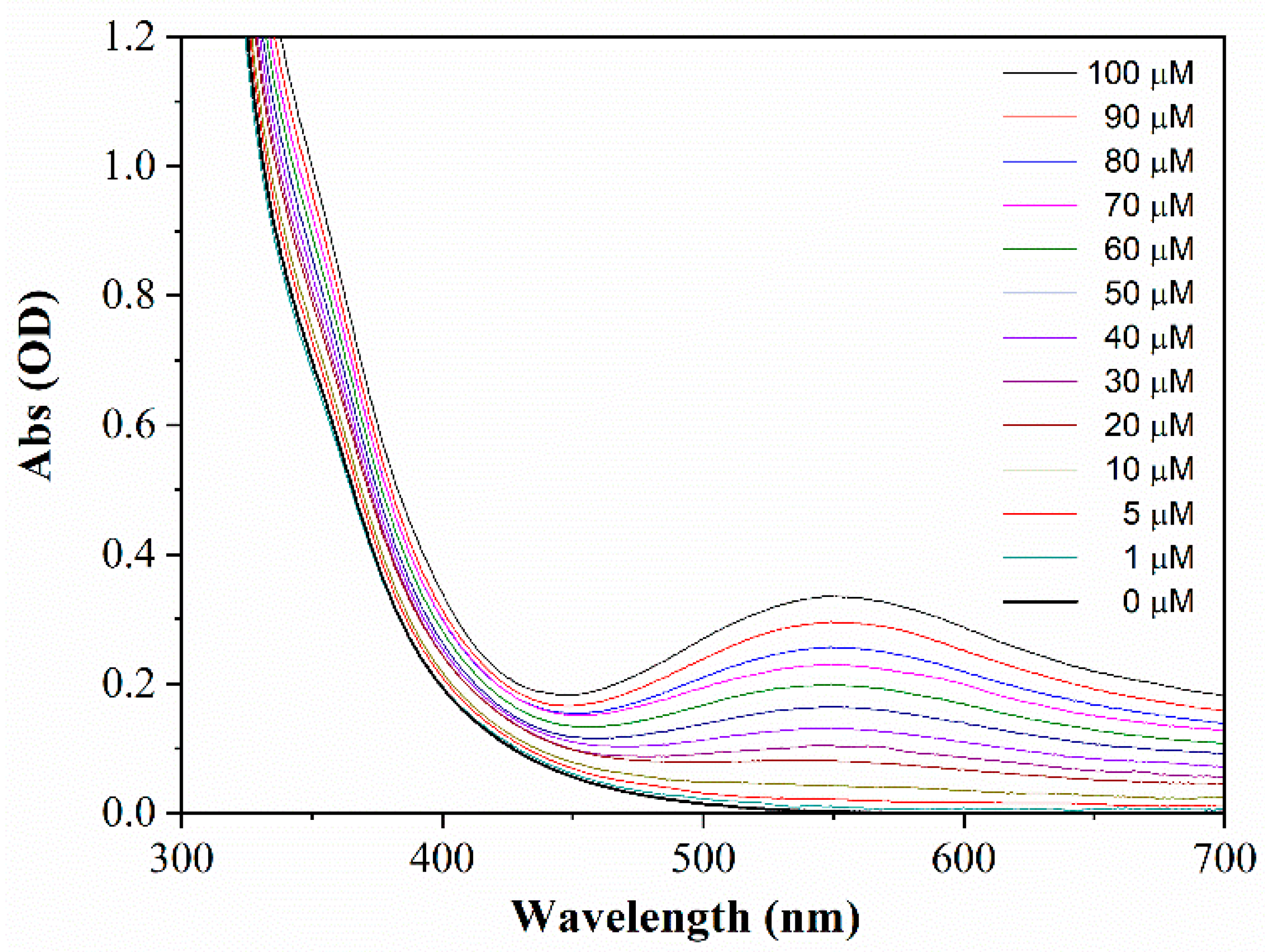 Sensors 21 06353 g004