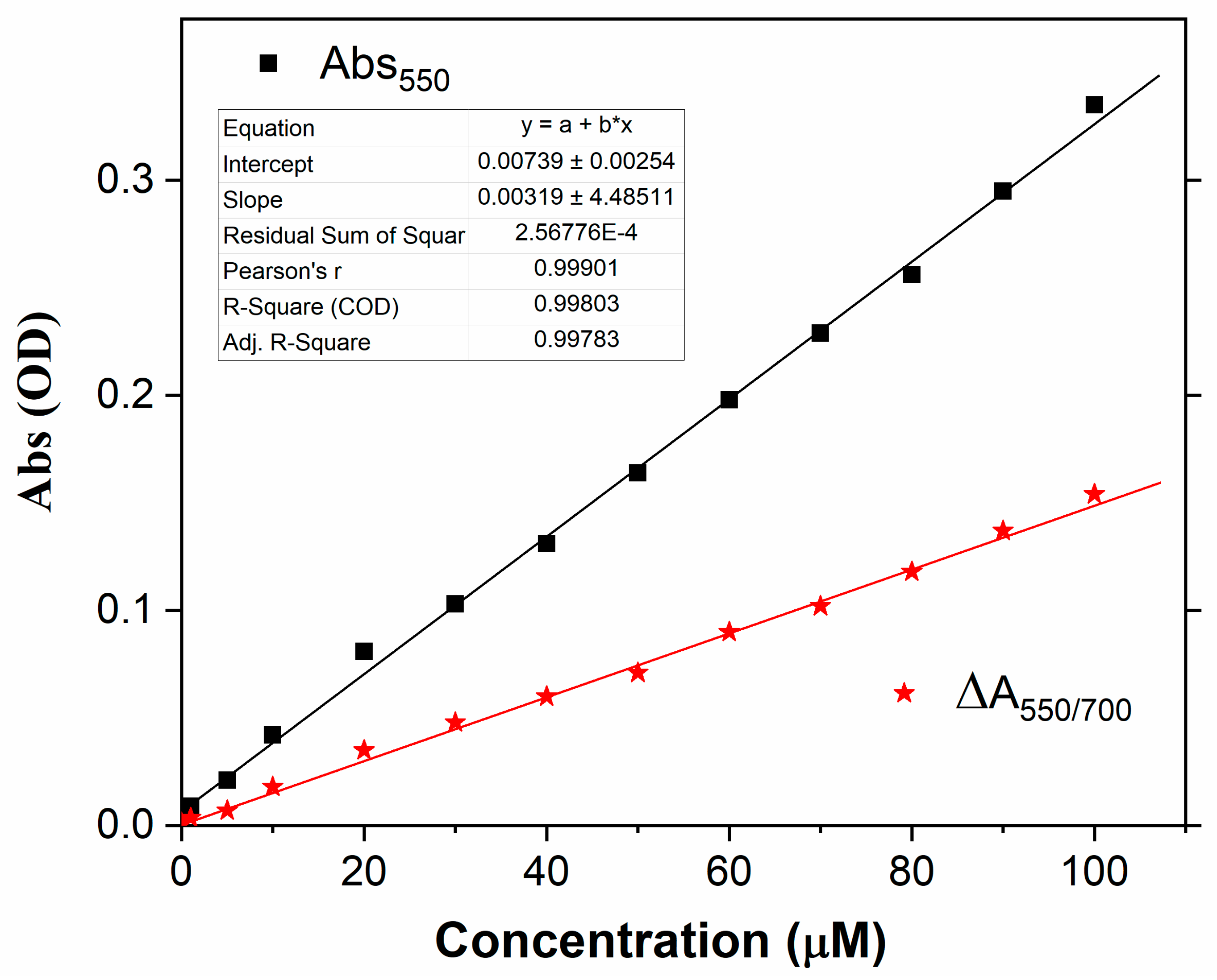 Sensors 21 06353 g005