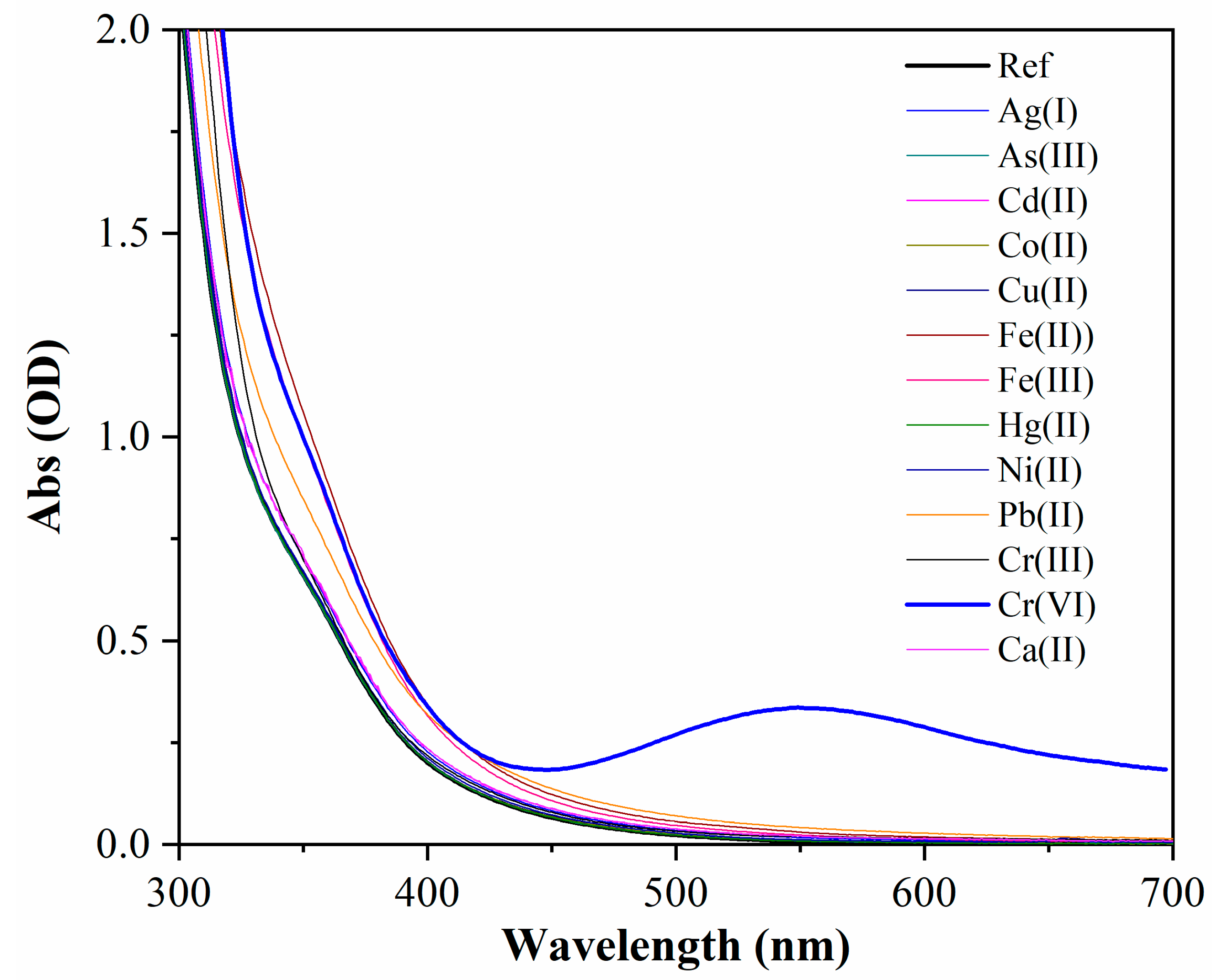 Sensors 21 06353 g006