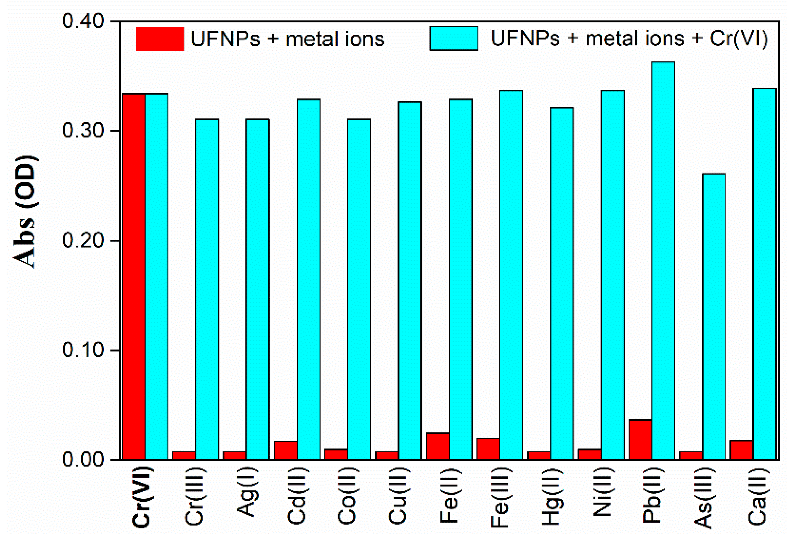 Sensors 21 06353 g007