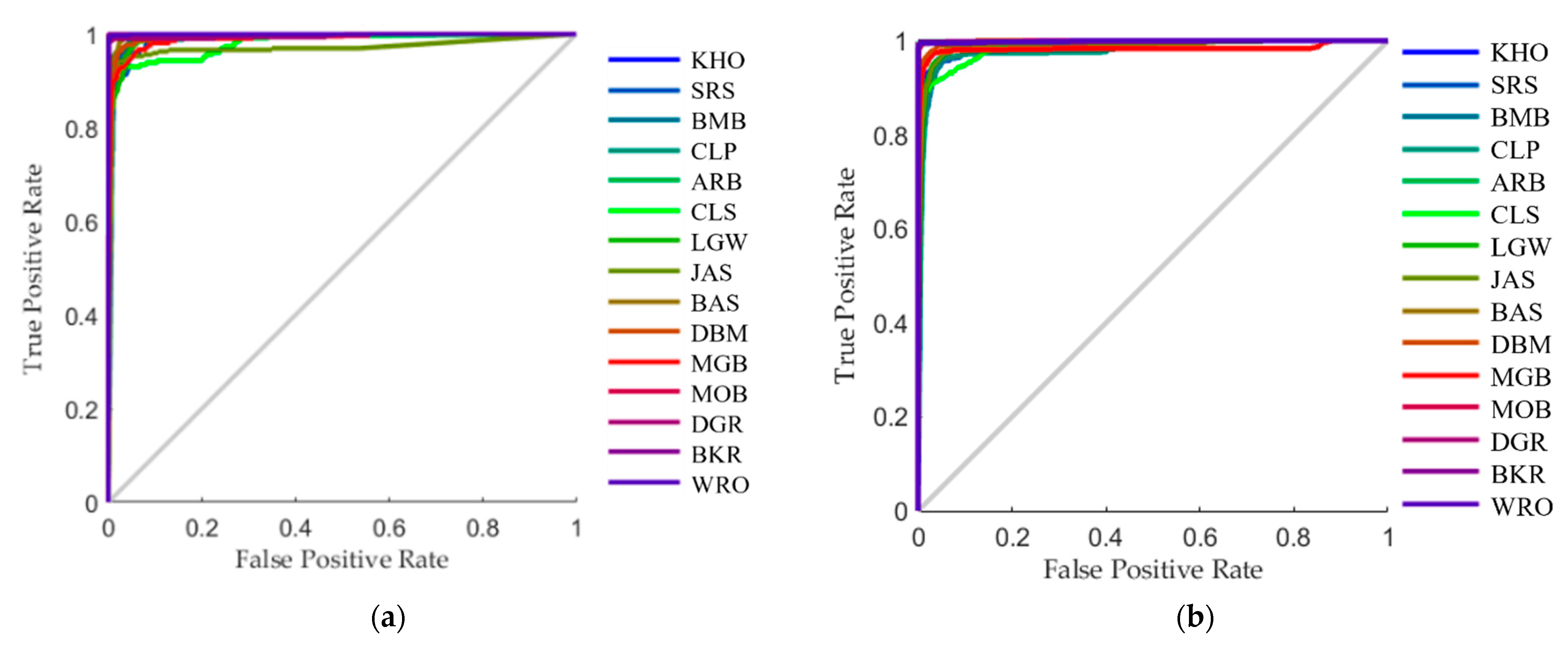 Sensors 21 06354 g008
