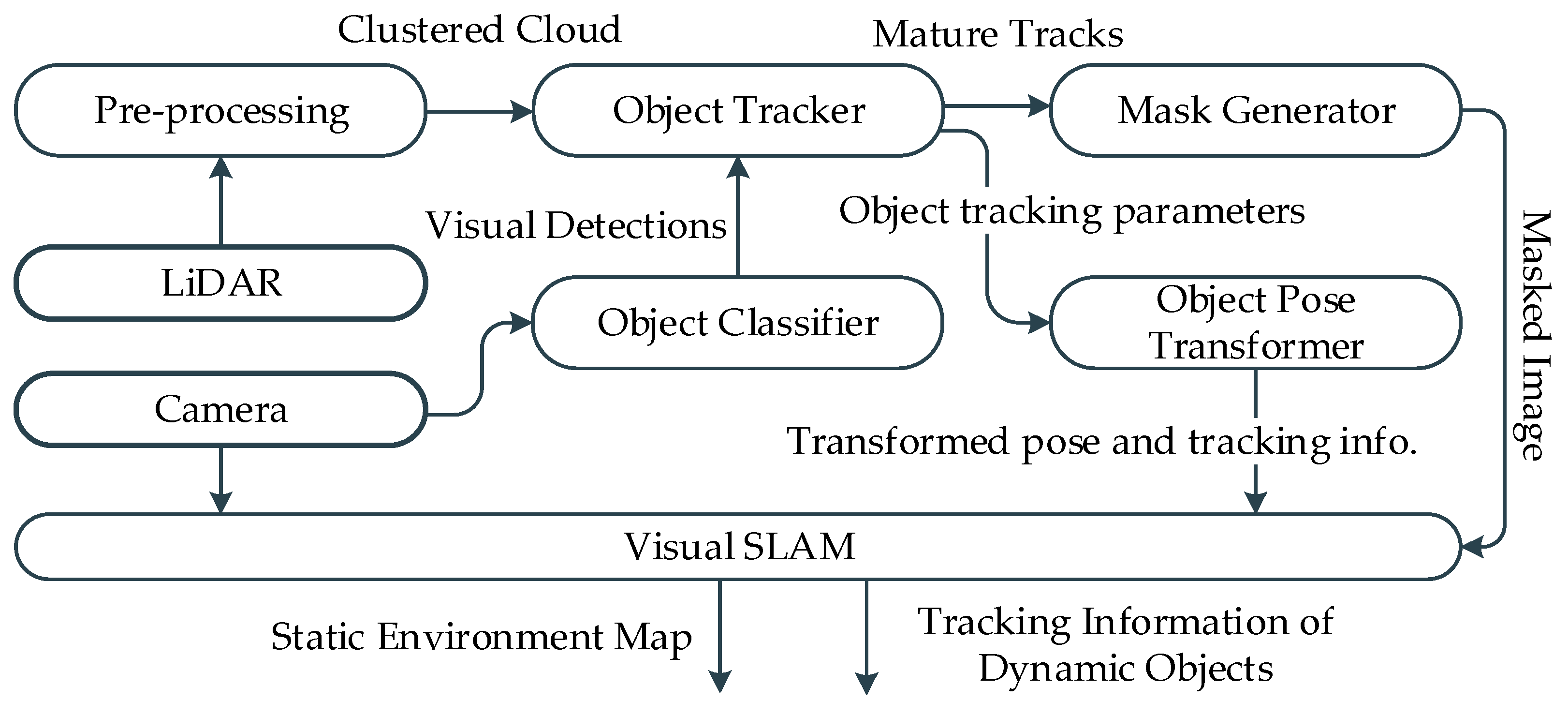 Sensors 21 06355 g001