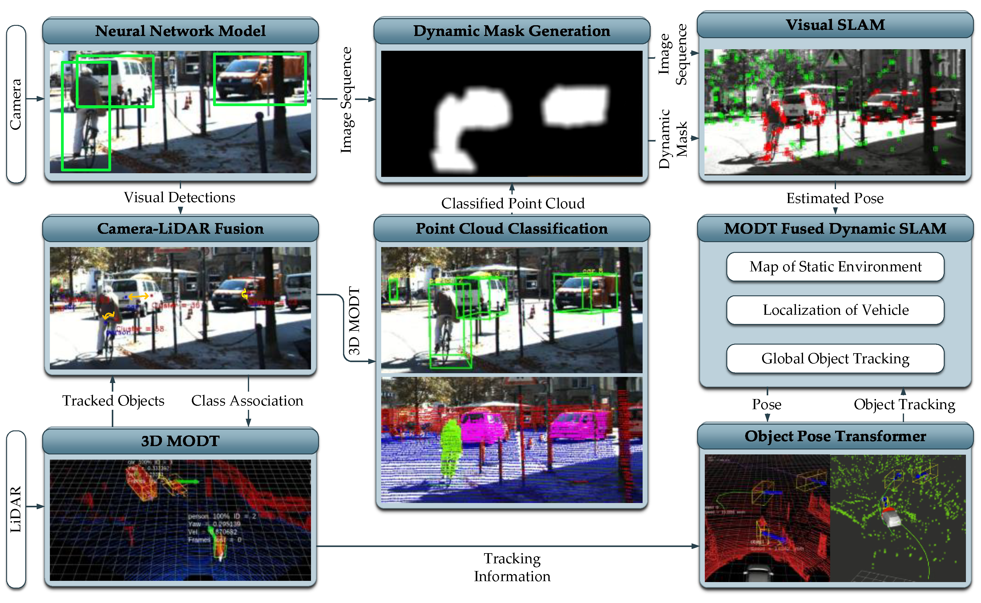 Sensors 21 06355 g002