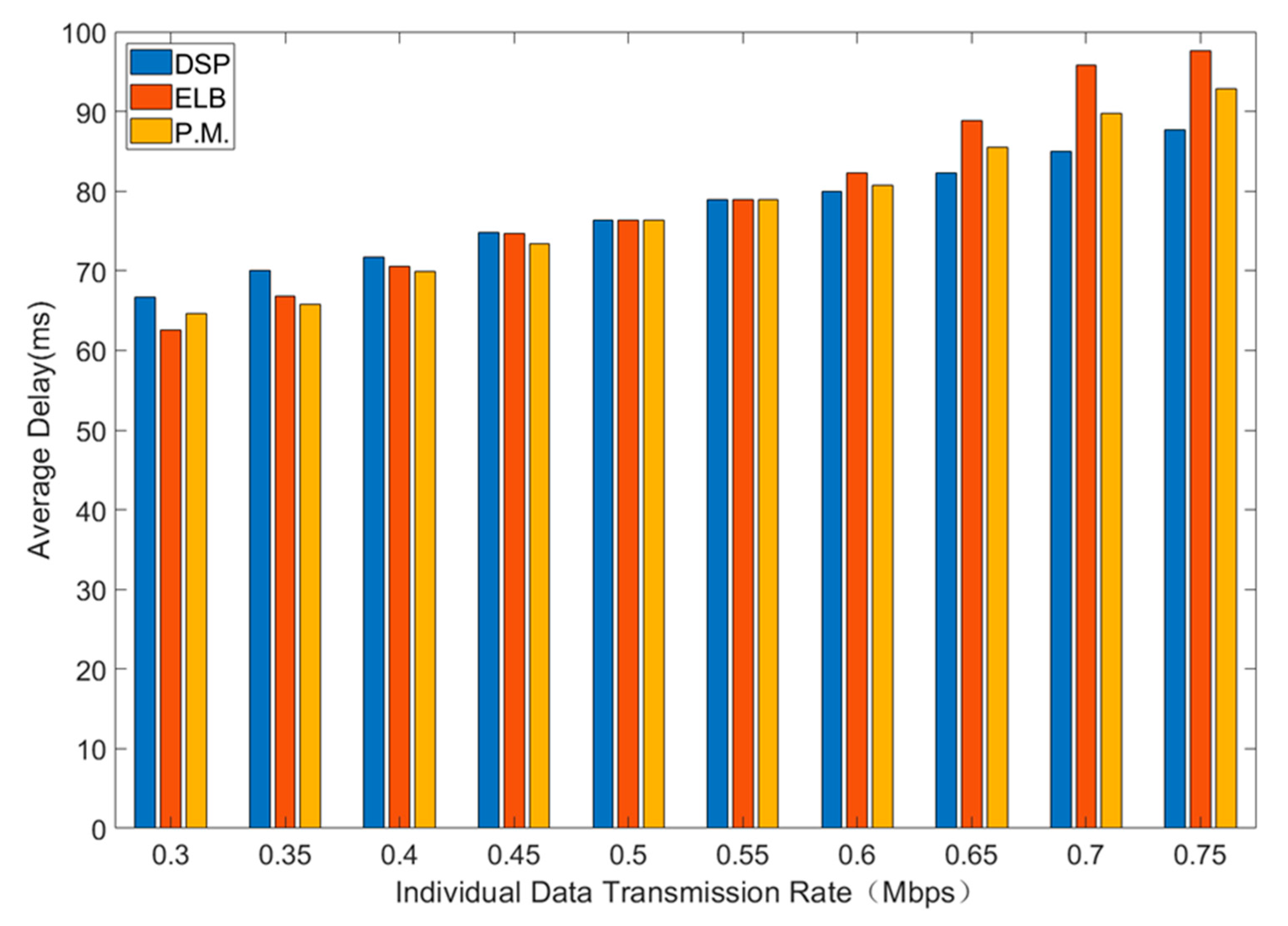 Sensors 21 06356 g004