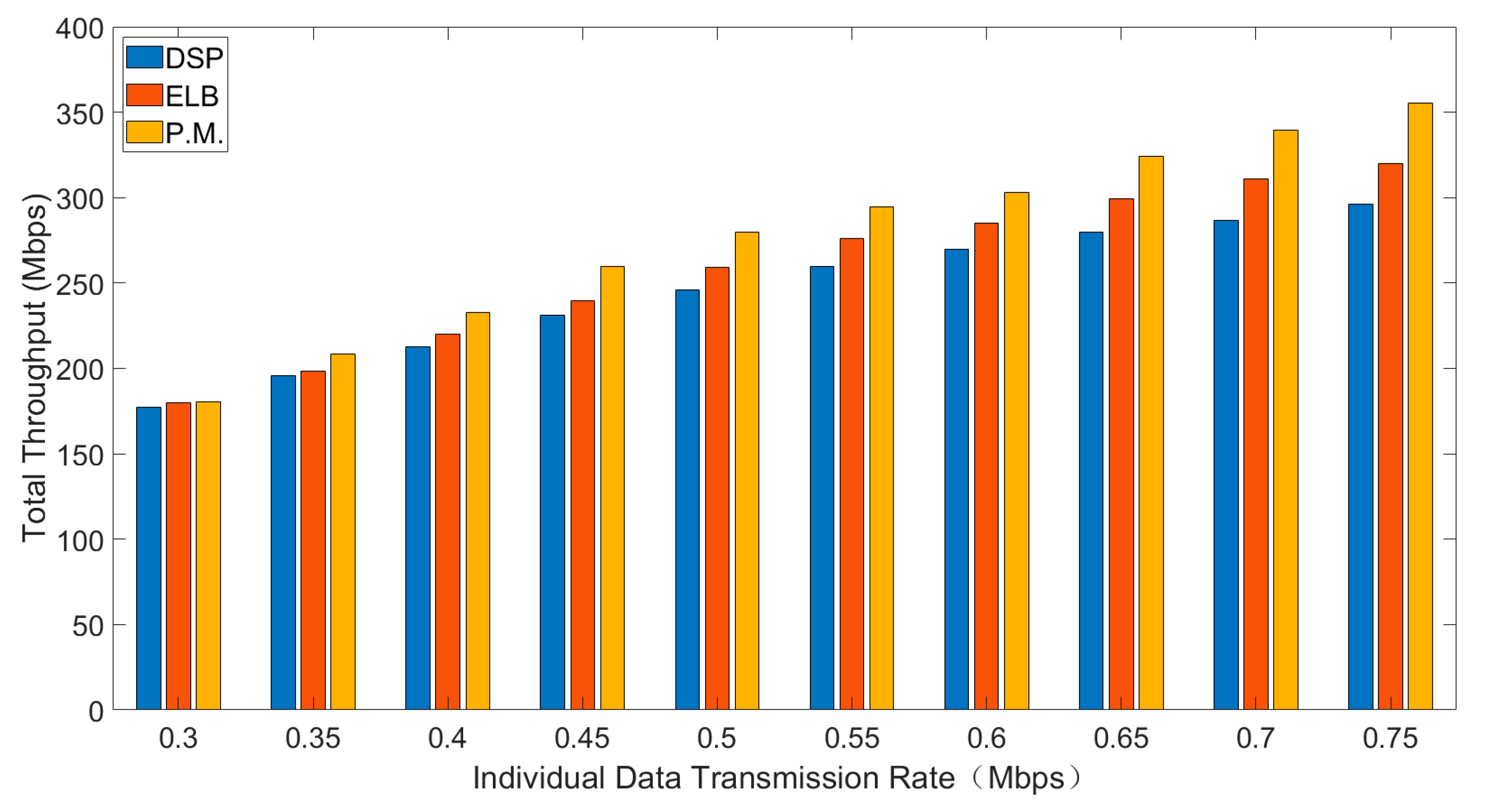 Sensors 21 06356 g005