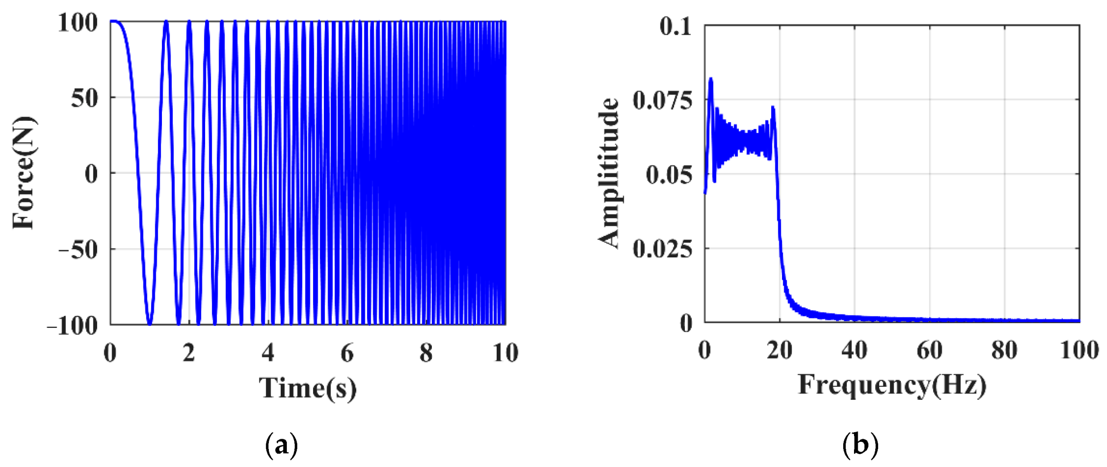 Sensors 21 06357 g001