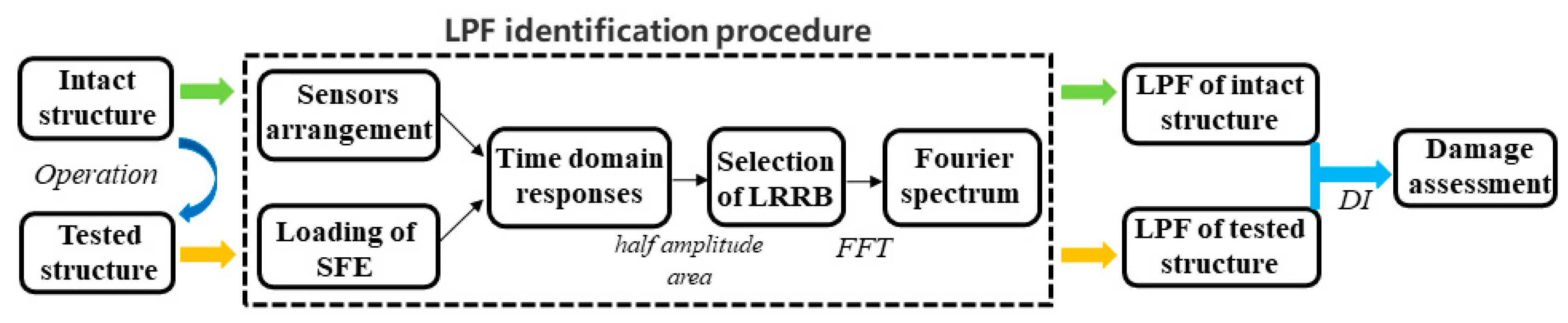 Sensors 21 06357 g004
