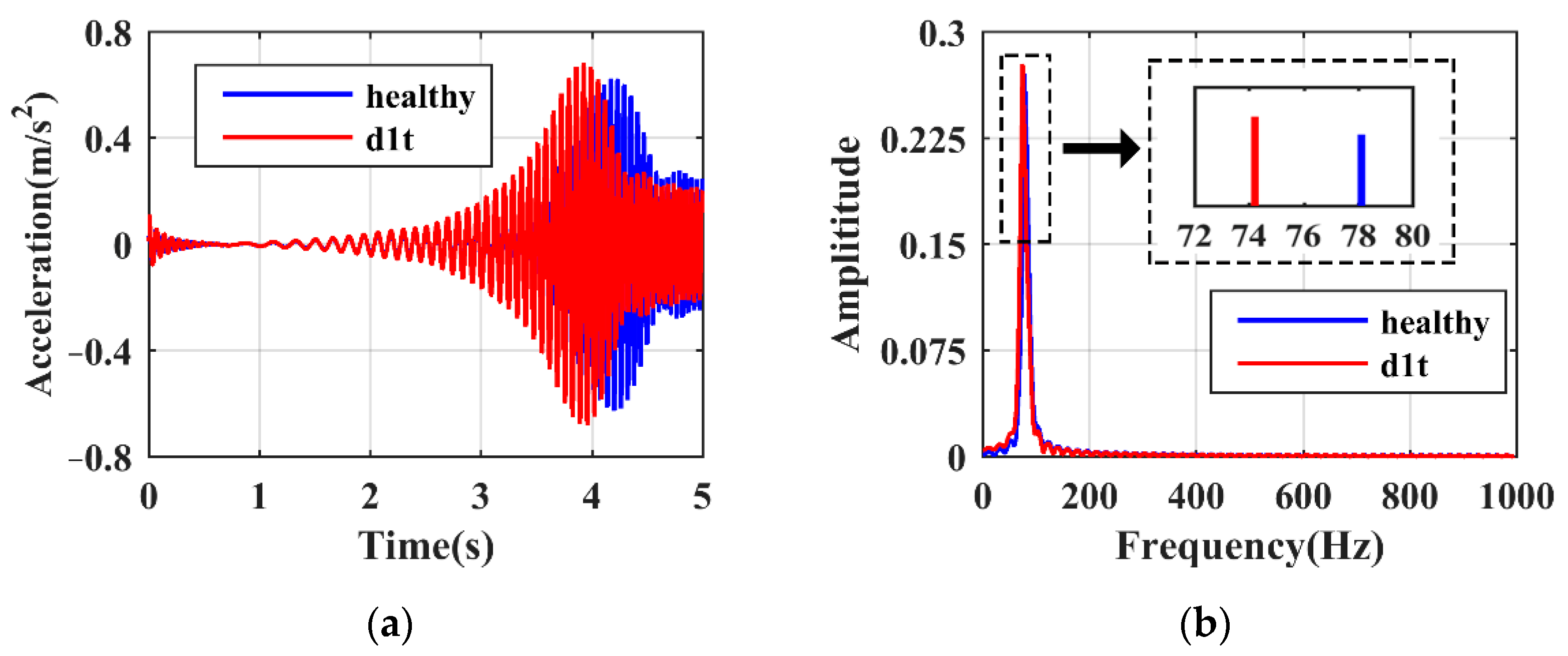 Sensors 21 06357 g007