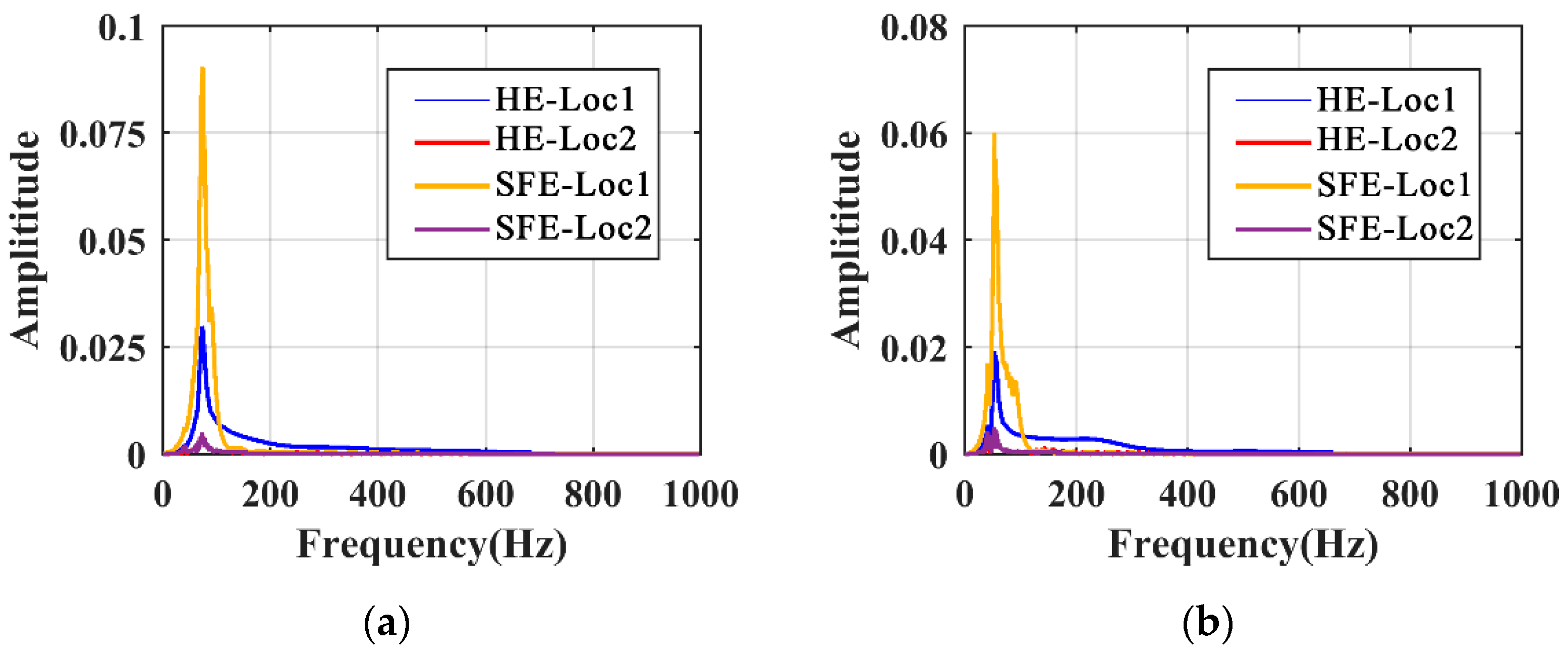 Sensors 21 06357 g013