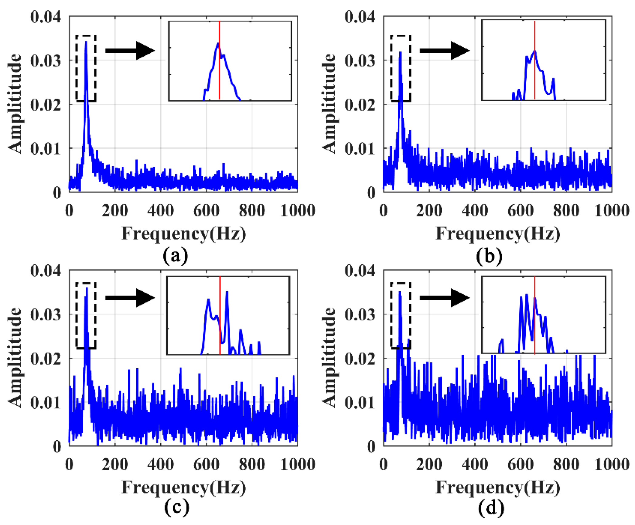 Sensors 21 06357 g016
