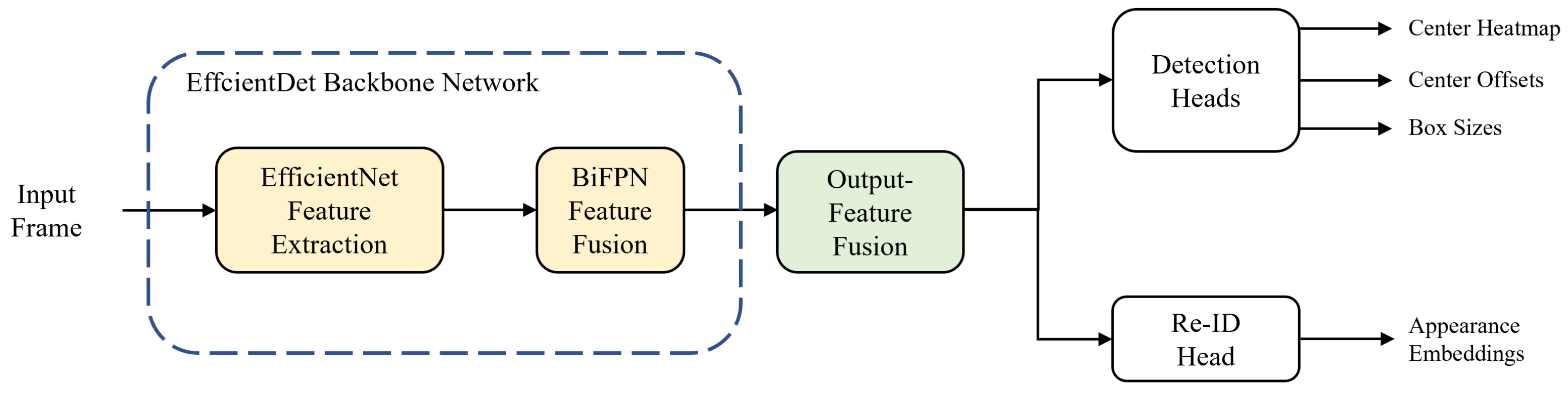Sensors 21 06358 g001