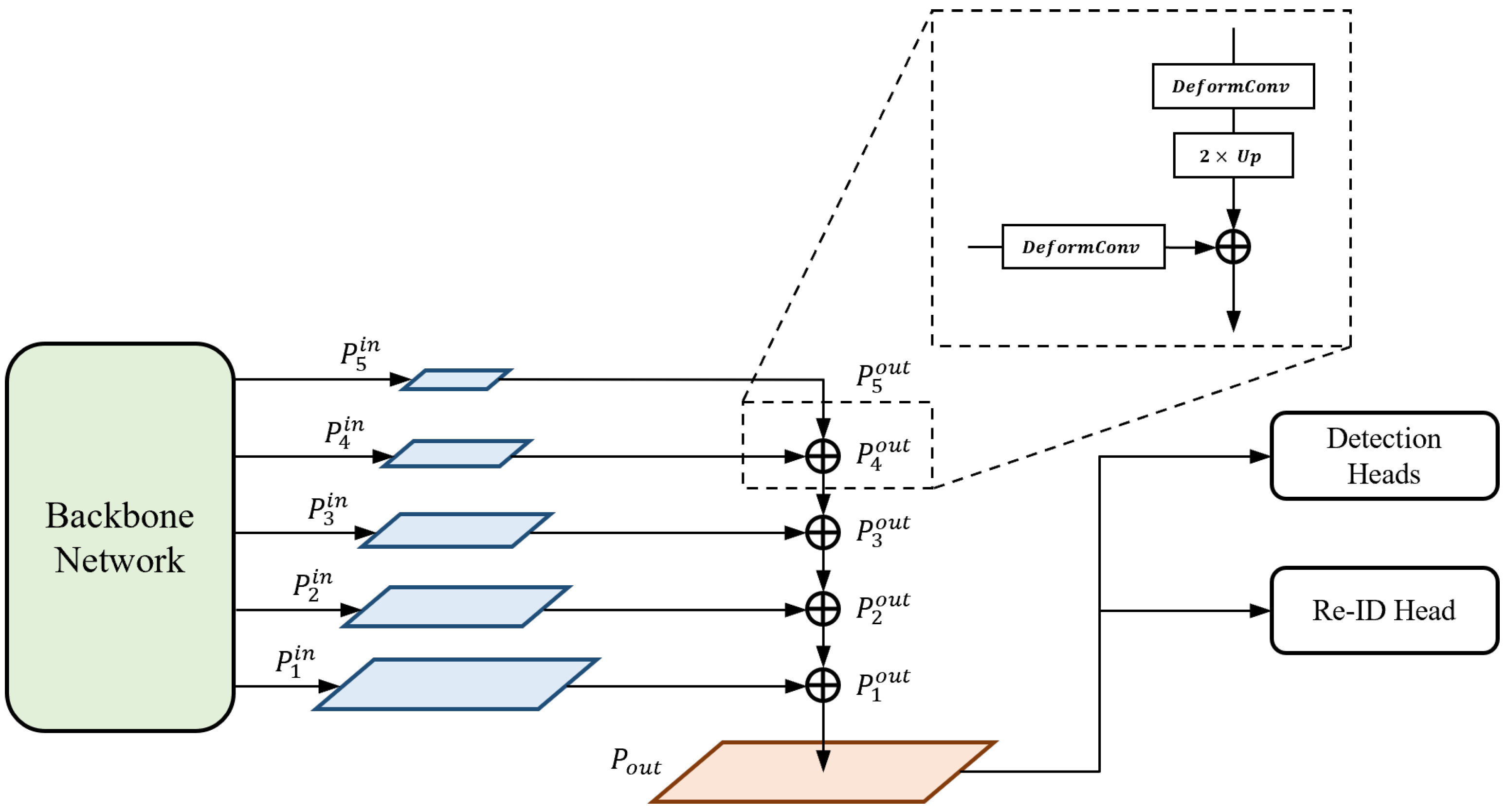 Sensors 21 06358 g003