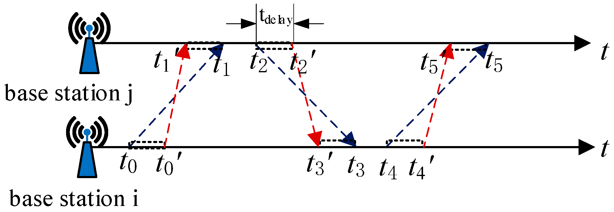 Sensors 21 06359 g001