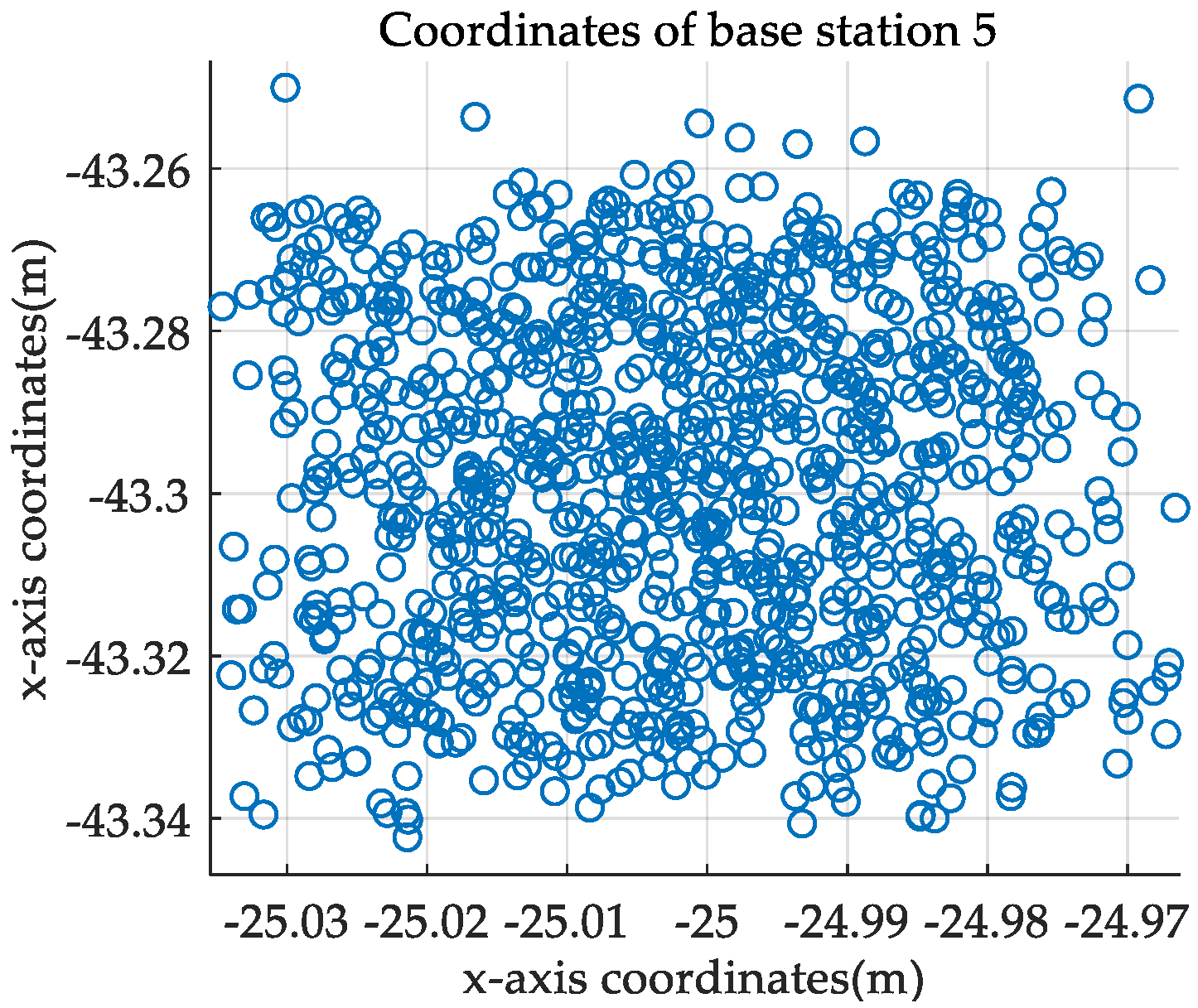 Sensors 21 06359 g006
