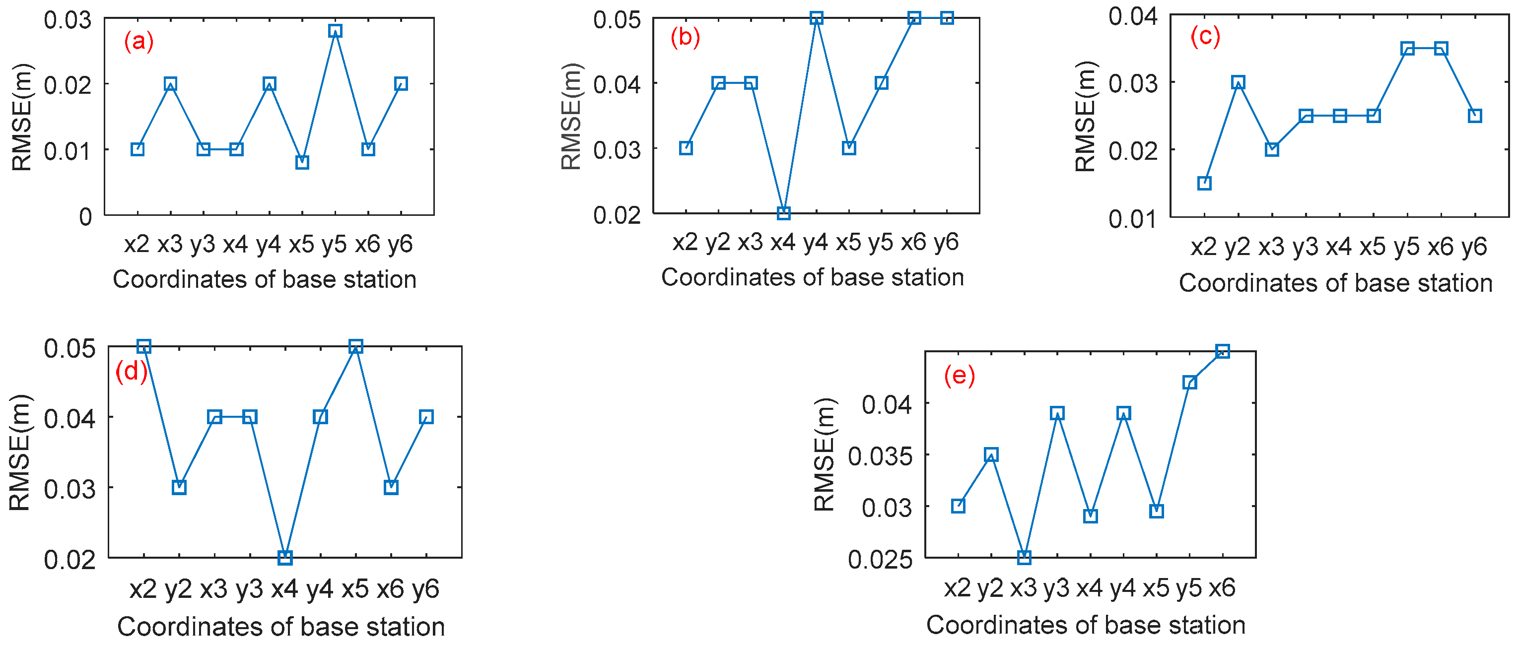 Sensors 21 06359 g007