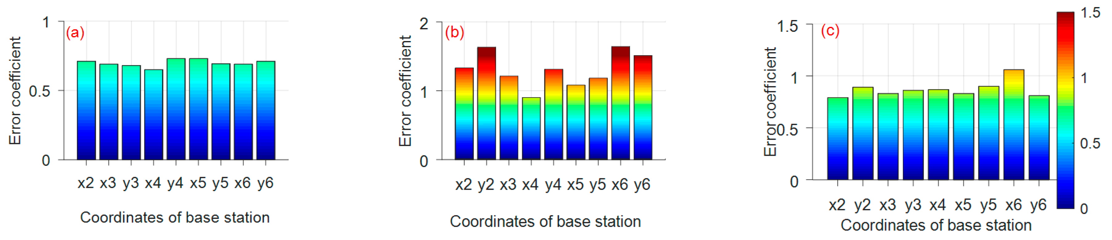 Sensors 21 06359 g008a
