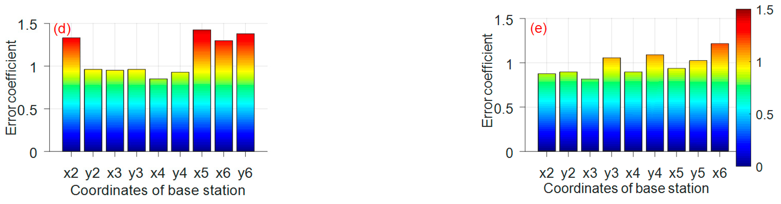 Sensors 21 06359 g008b