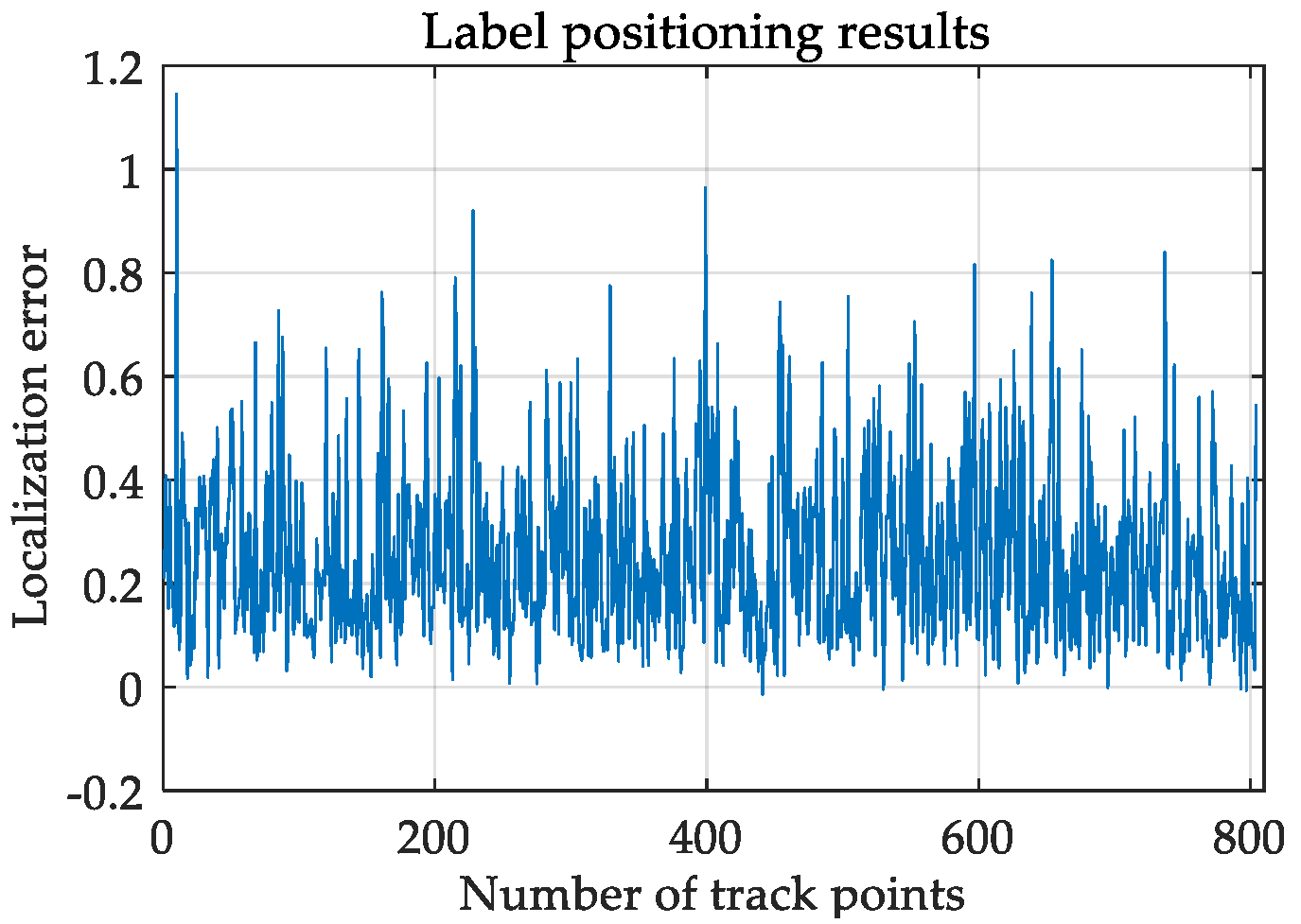 Sensors 21 06359 g011