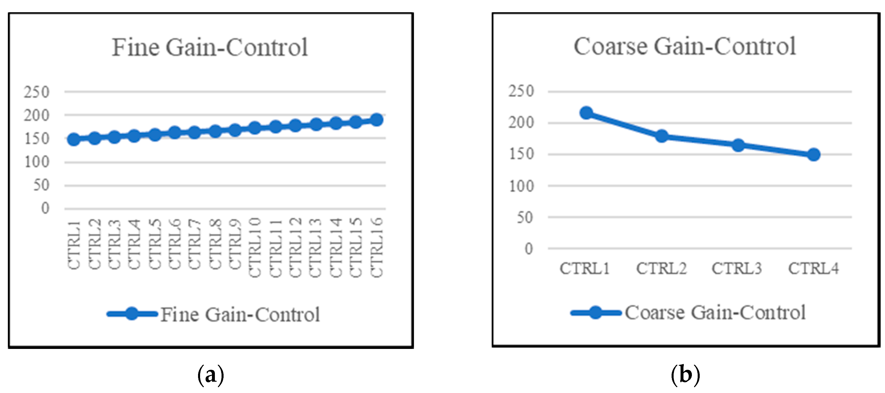 Sensors 21 06360 g010