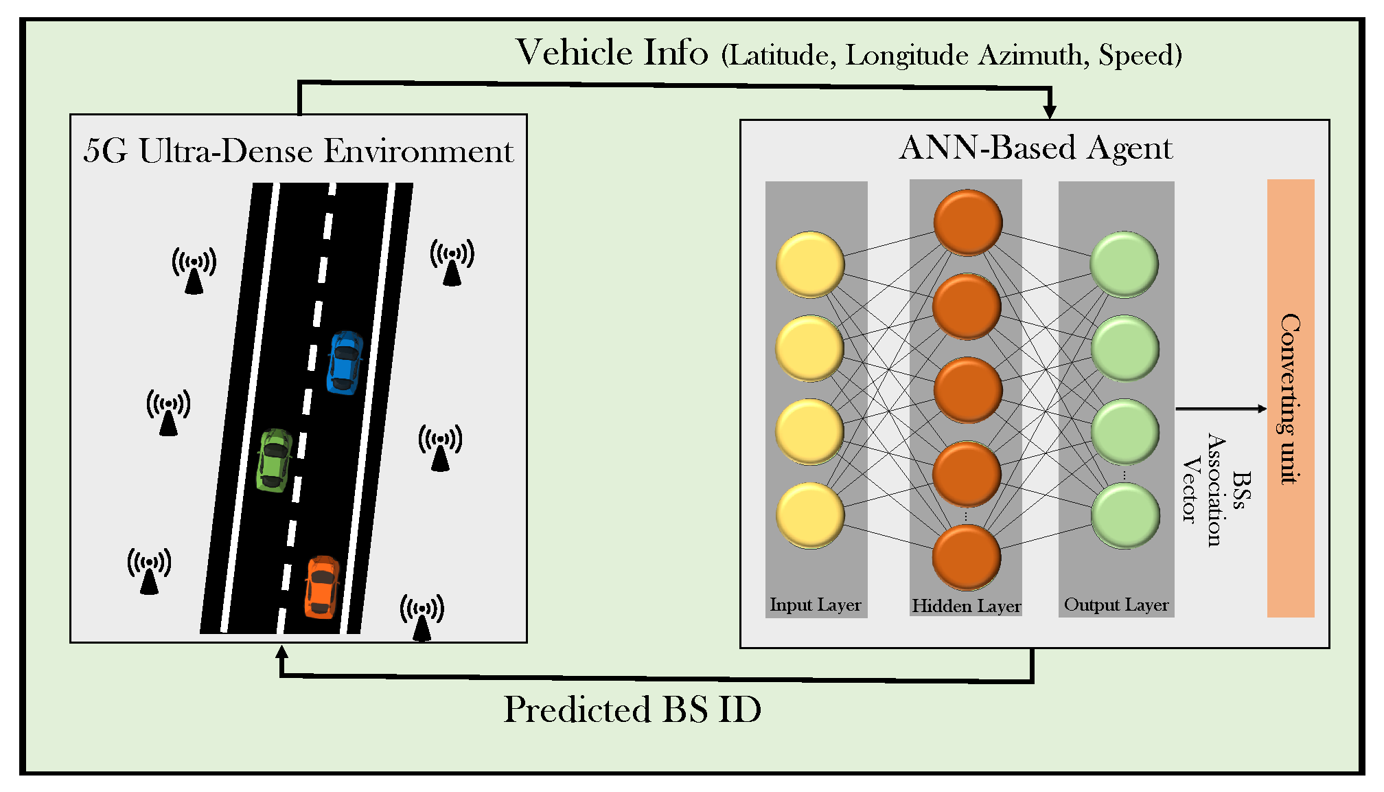 Sensors 21 06361 g002