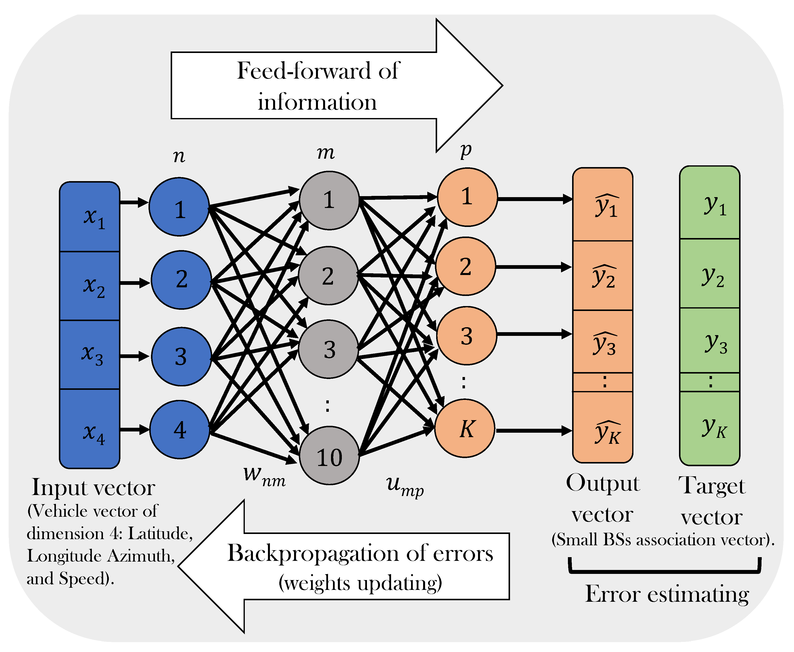 Sensors 21 06361 g006