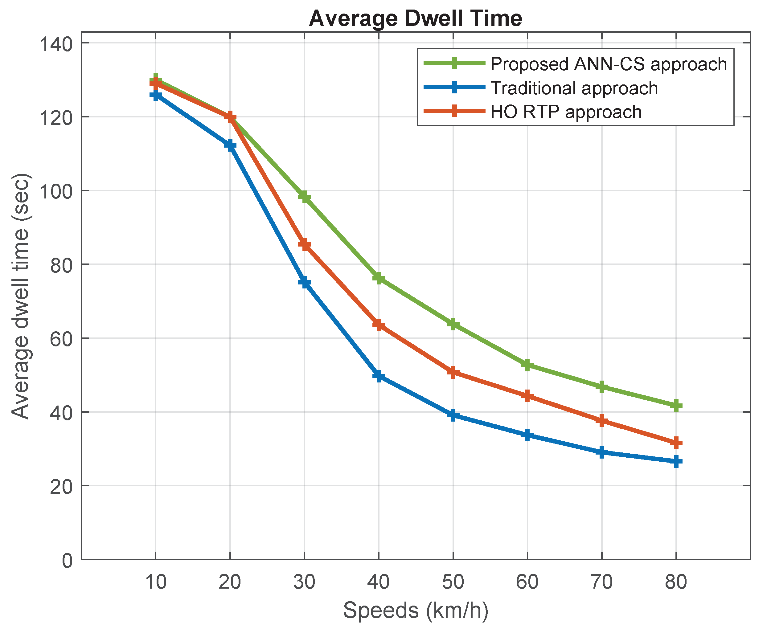 Sensors 21 06361 g009