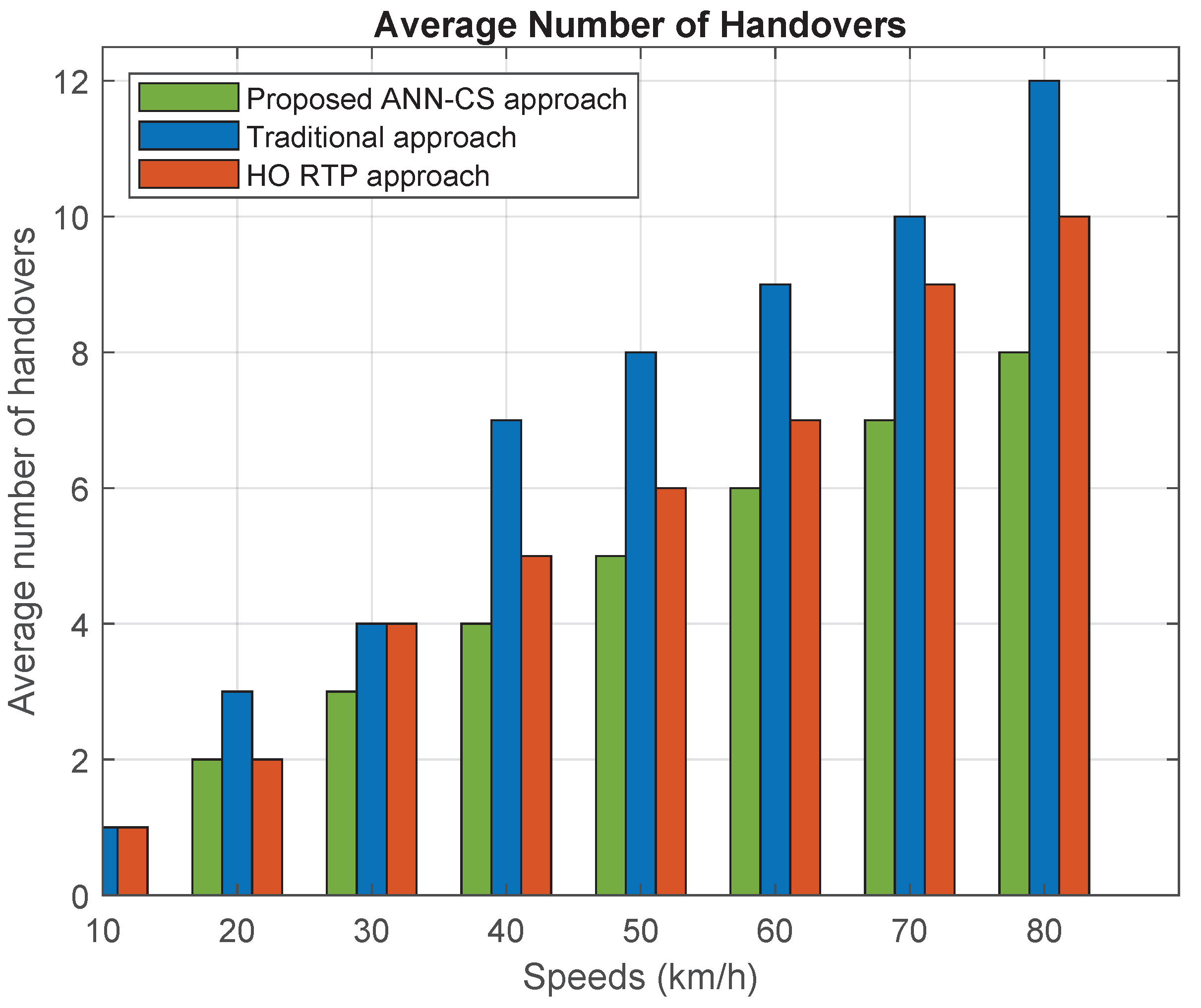 Sensors 21 06361 g010