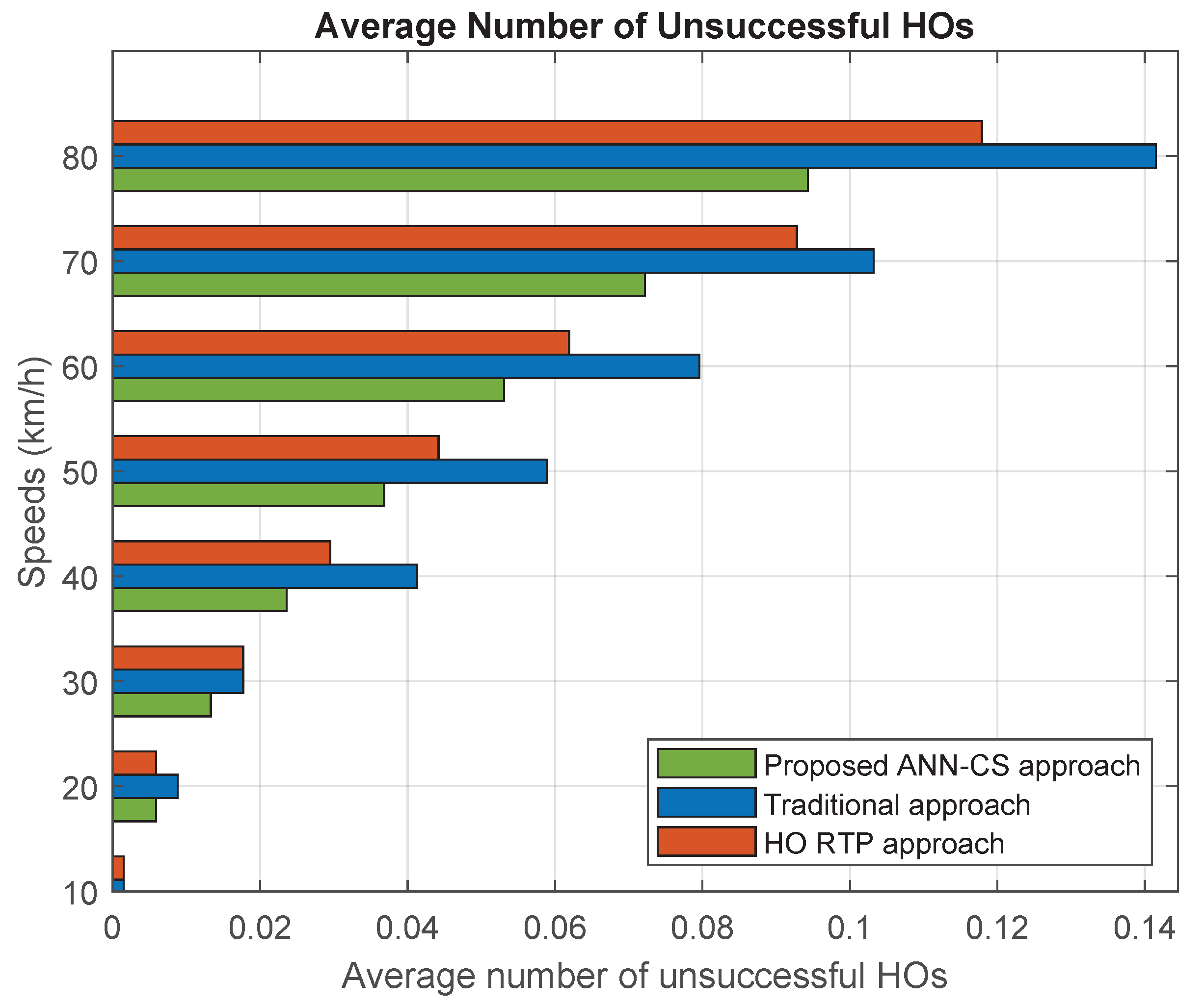 Sensors 21 06361 g011