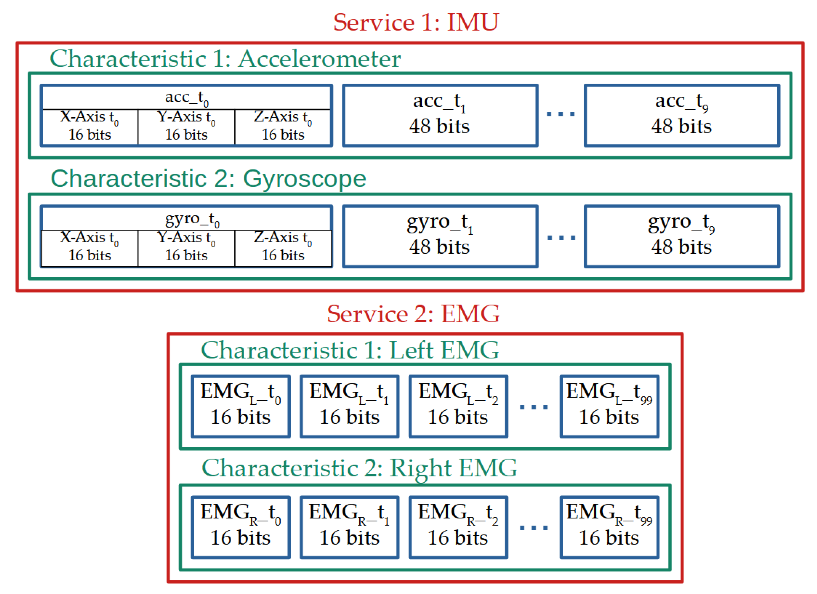Sensors 21 06362 g004
