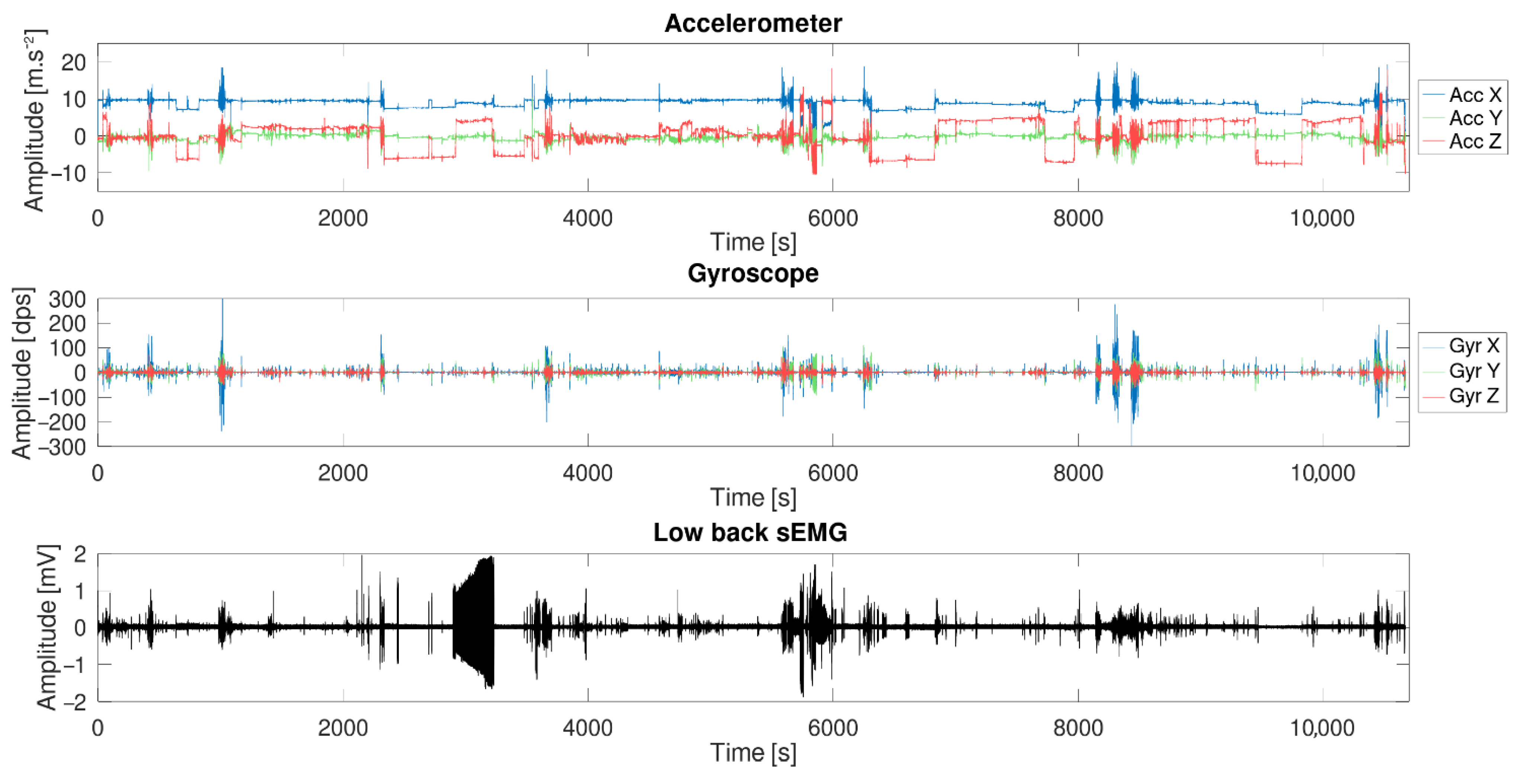 Sensors 21 06362 g012
