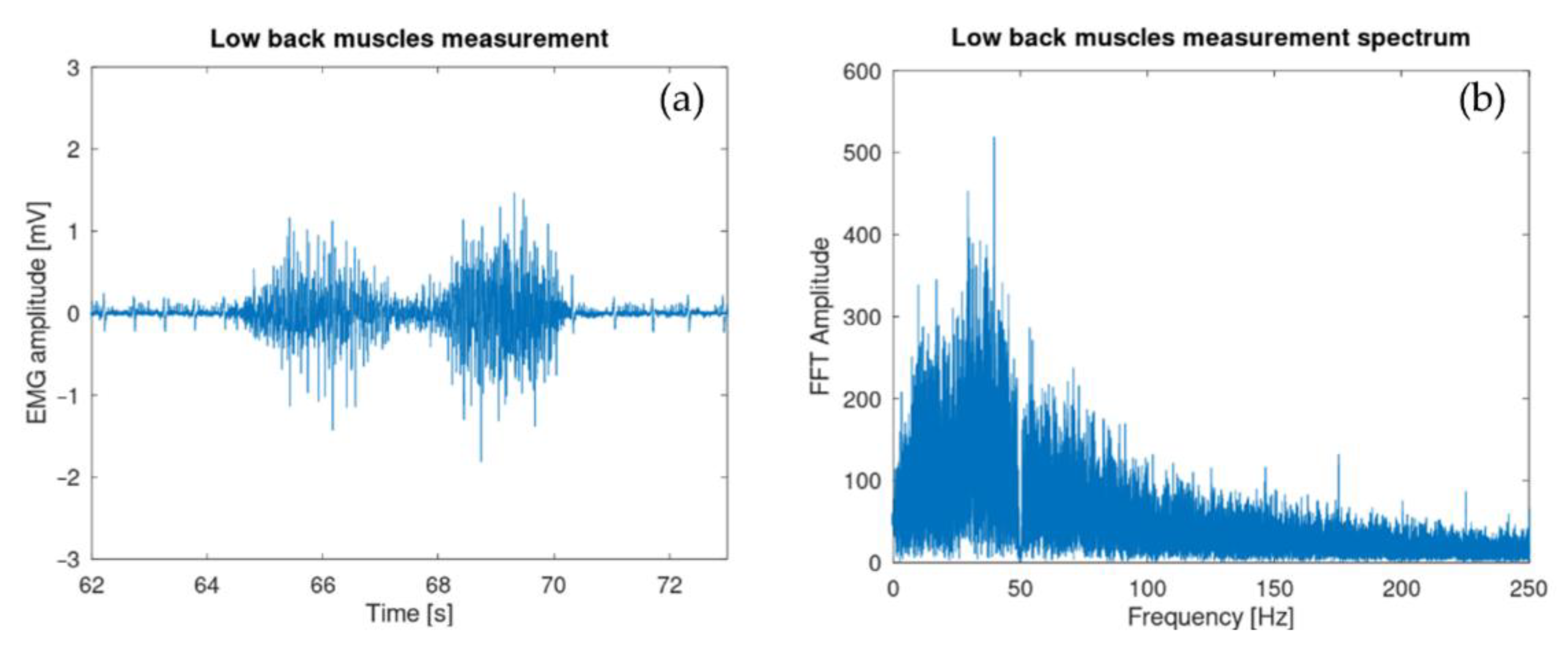 Sensors 21 06362 g018