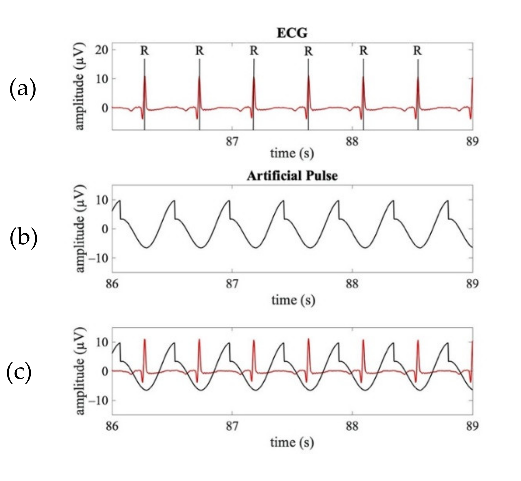 Sensors 21 06364 g003 Sensors 21 06364 g003