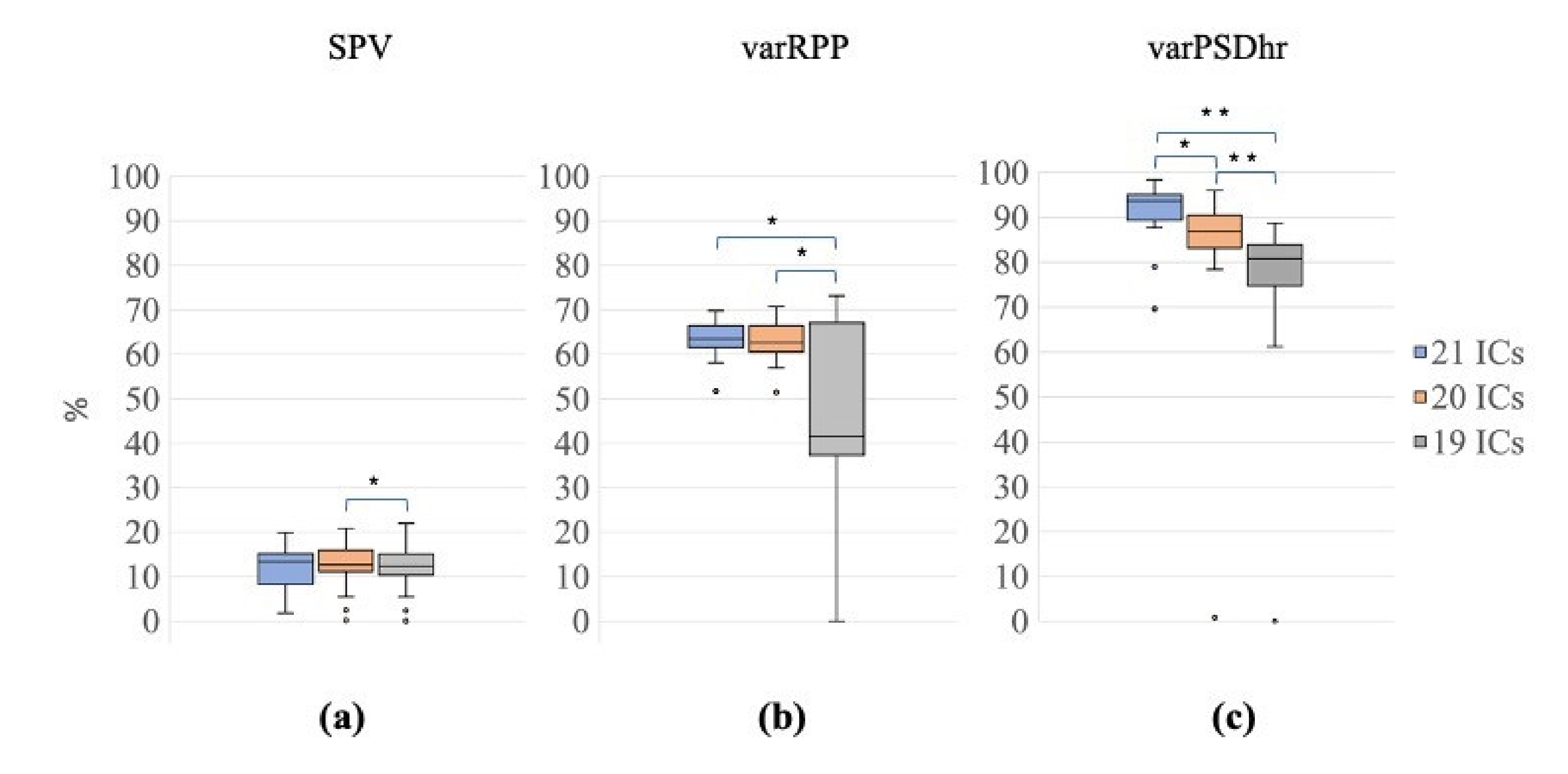 Sensors 21 06364 g008 Sensors 21 06364 g008