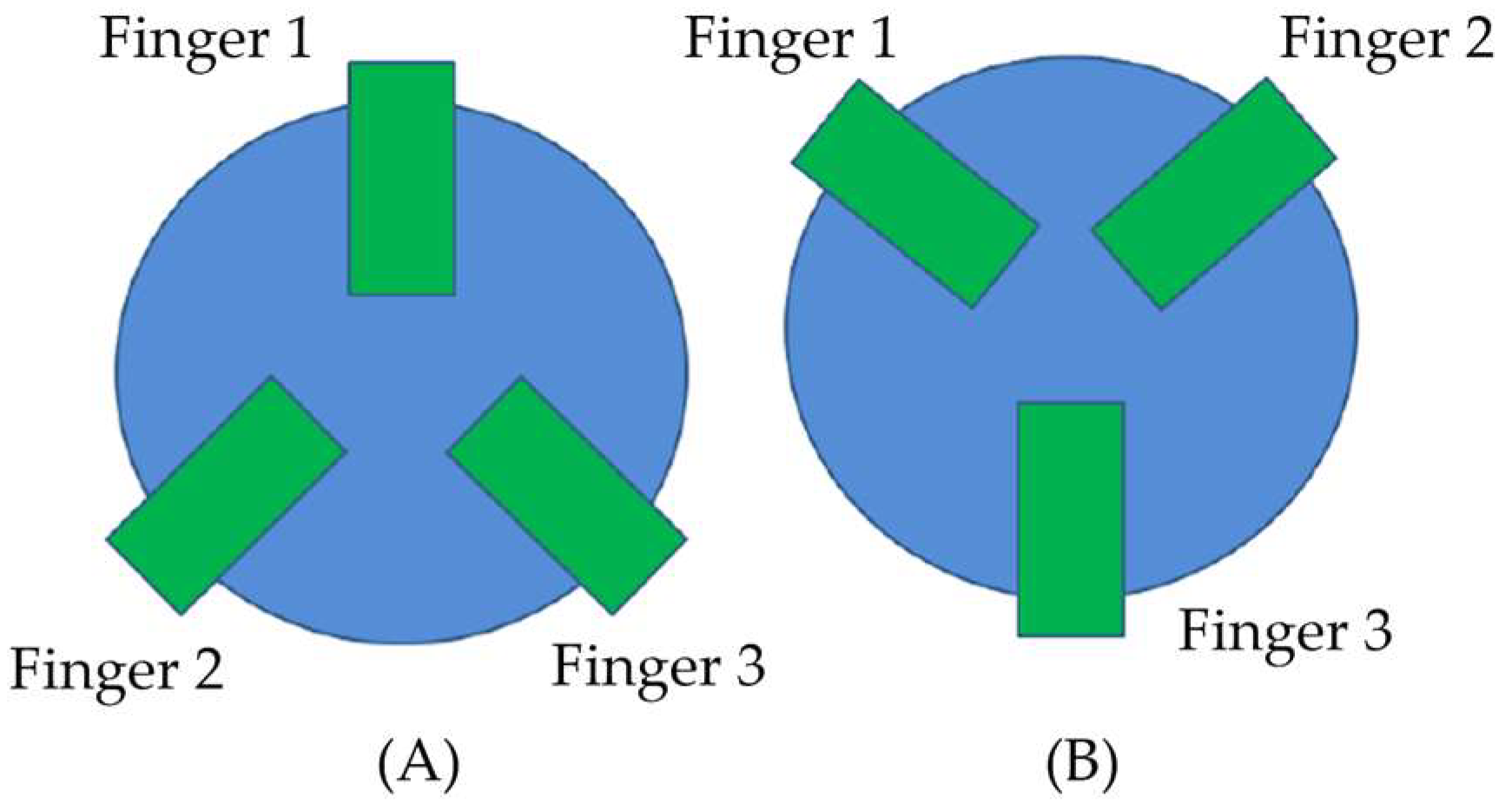Sensors 21 06365 g006
