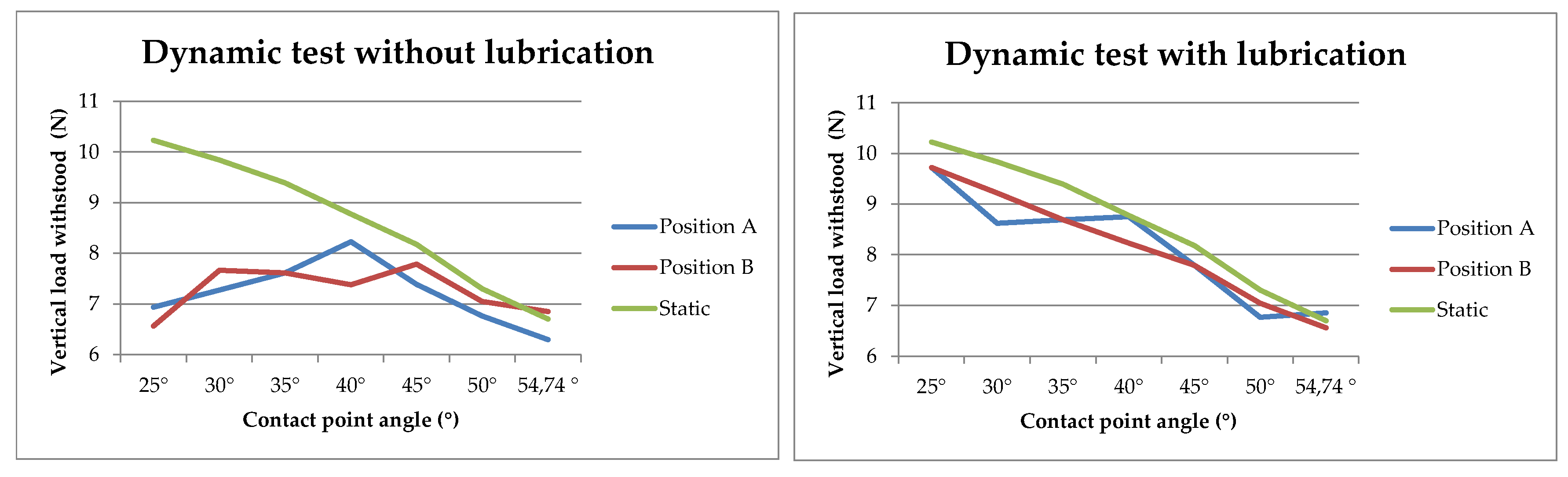 Sensors 21 06365 g007