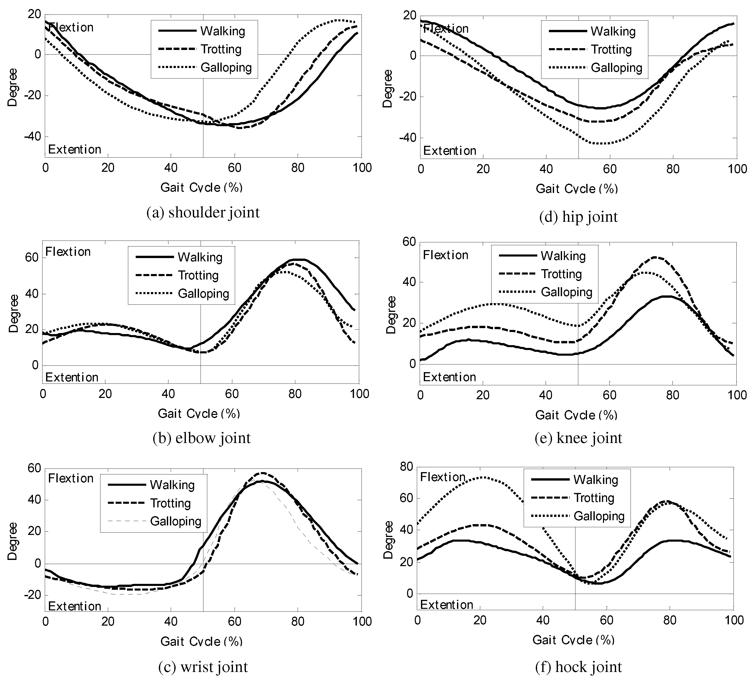 Sensors 21 06366 g004