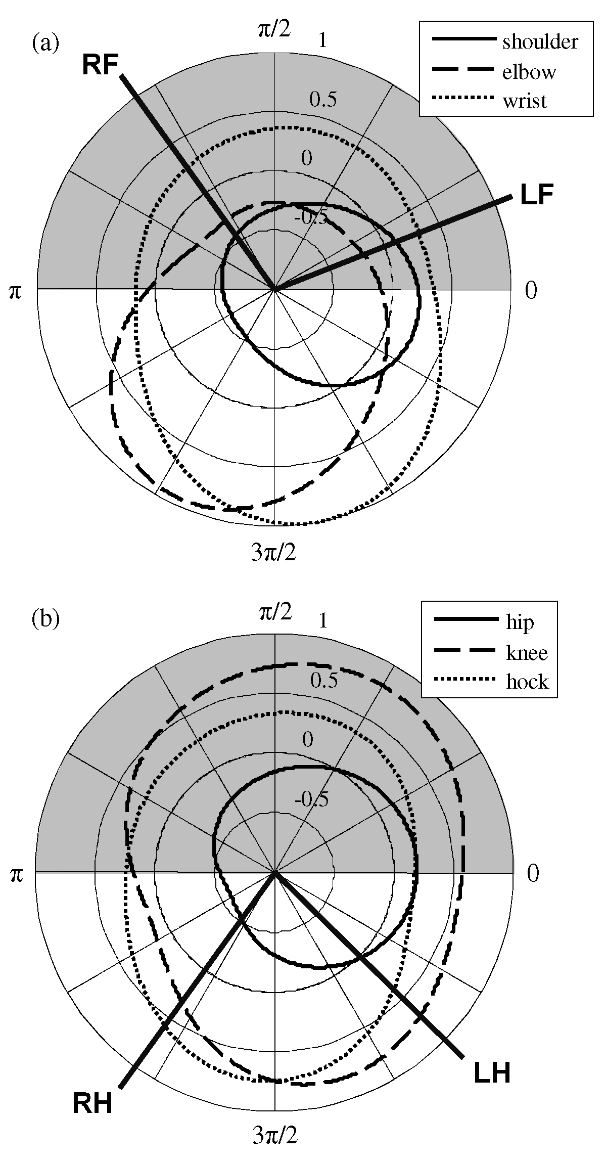 Sensors 21 06366 g005